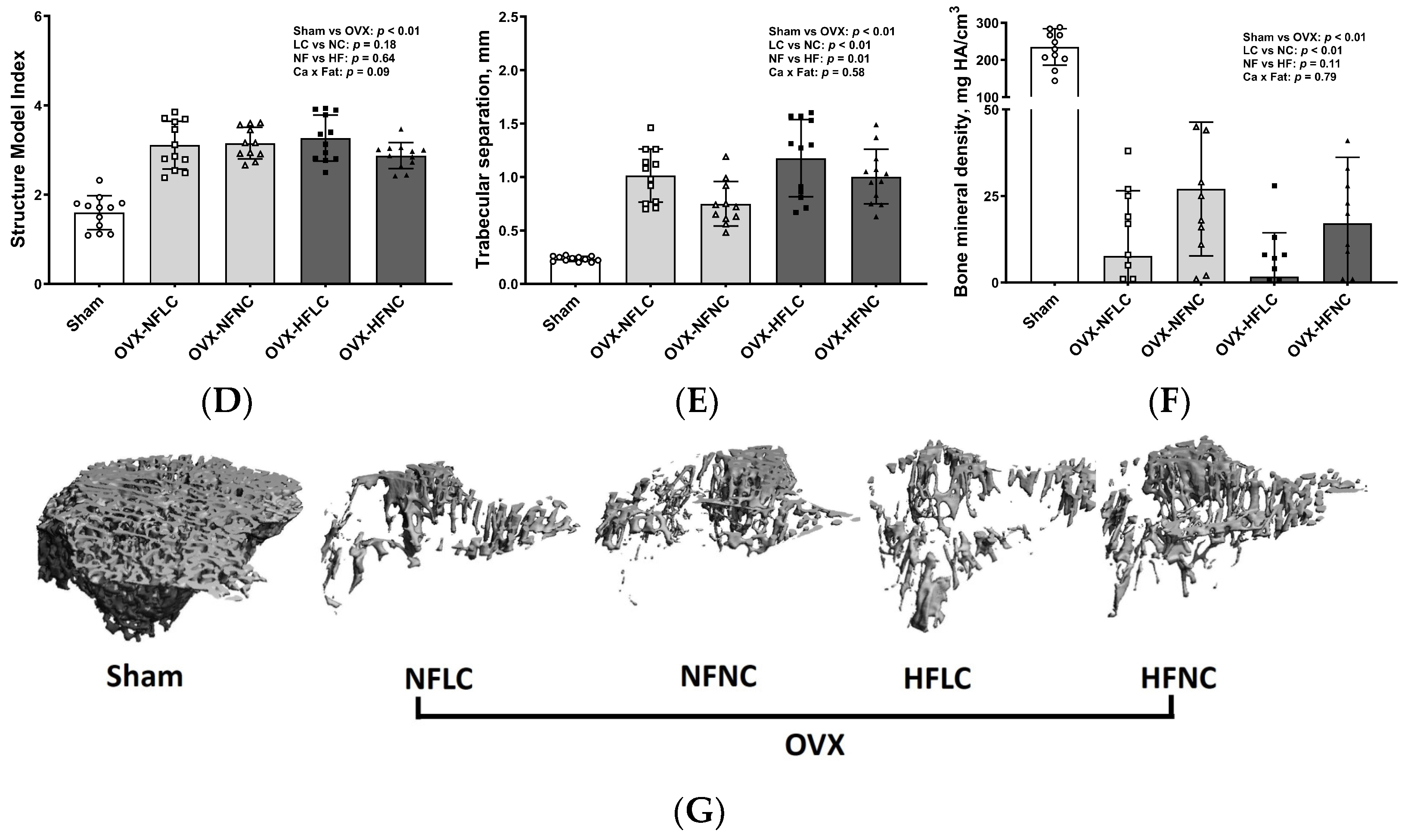 Nutrients 16 00478 g003b