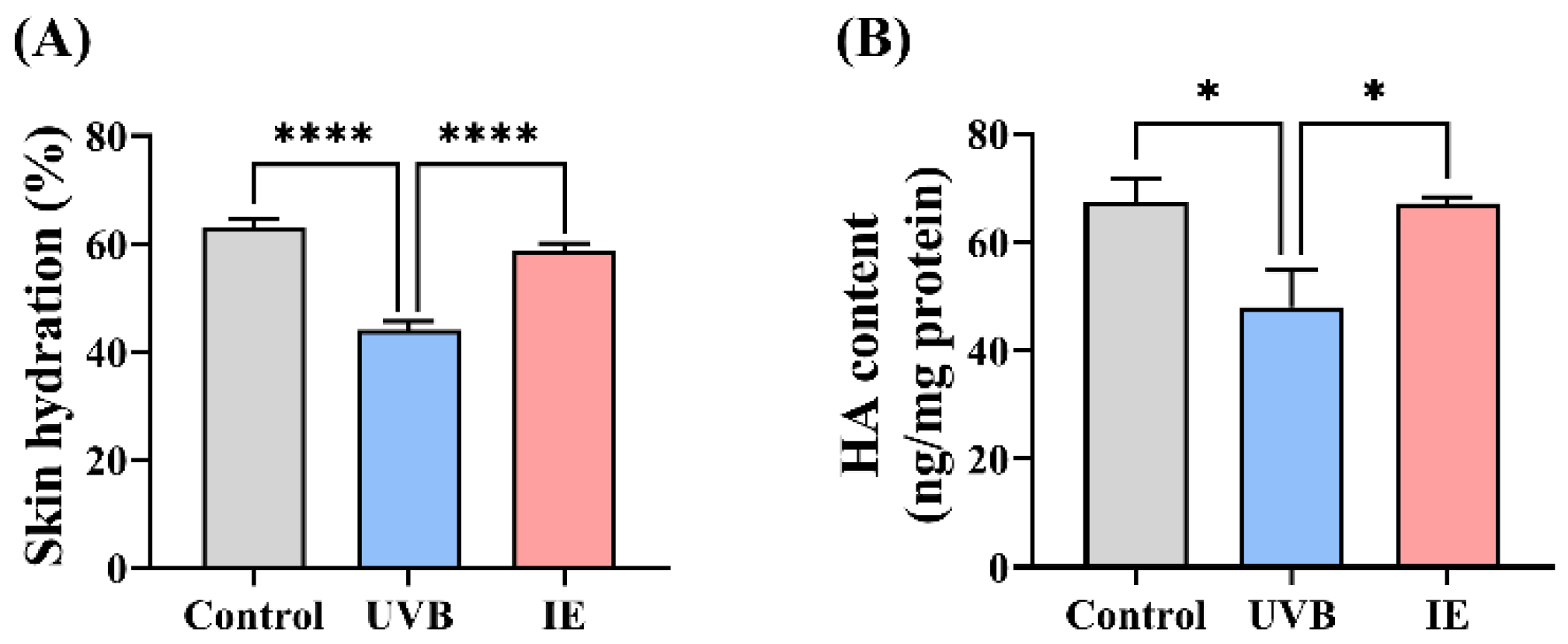 Nutrients 16 00481 g003