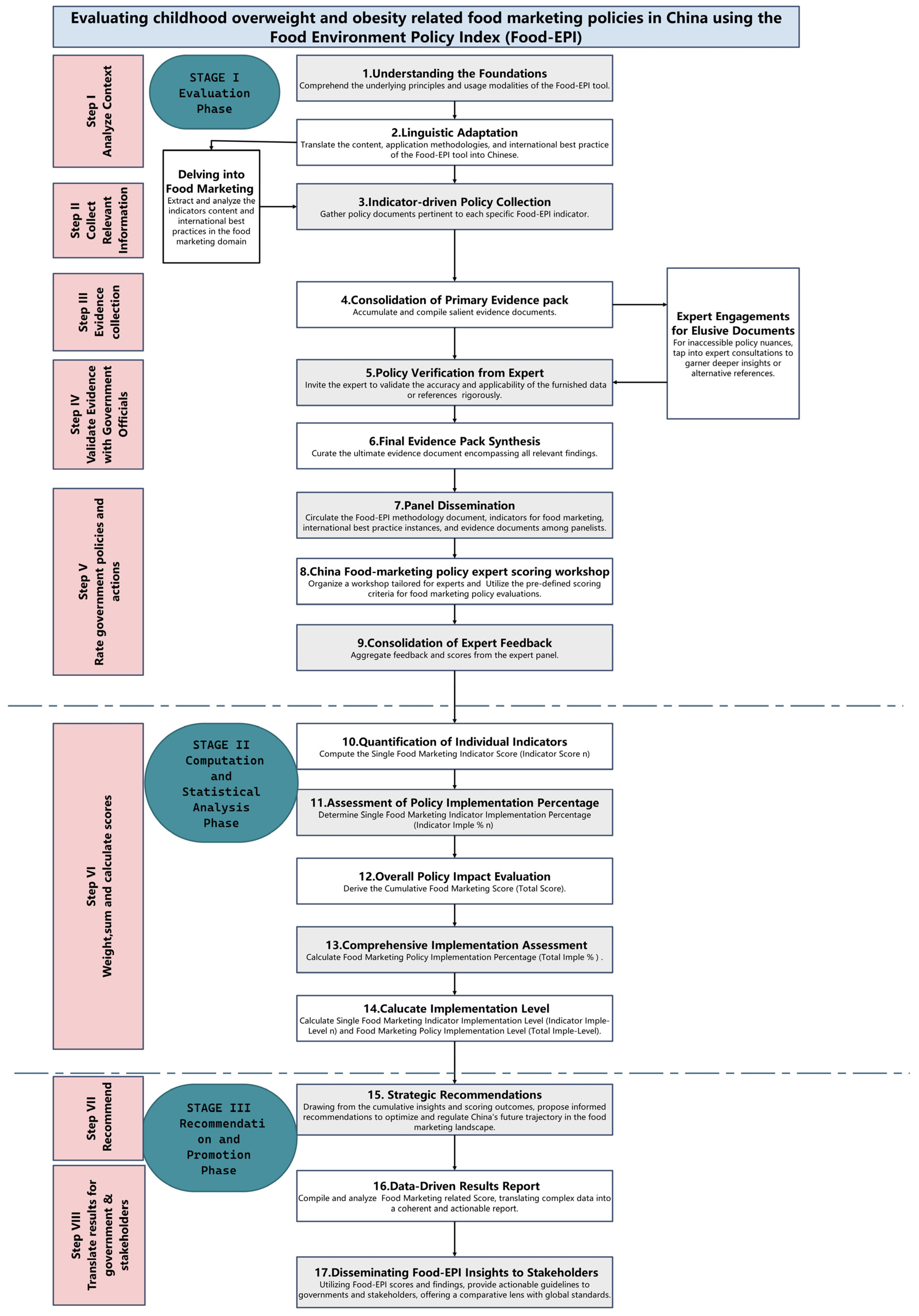 Nutrients 16 00482 g002