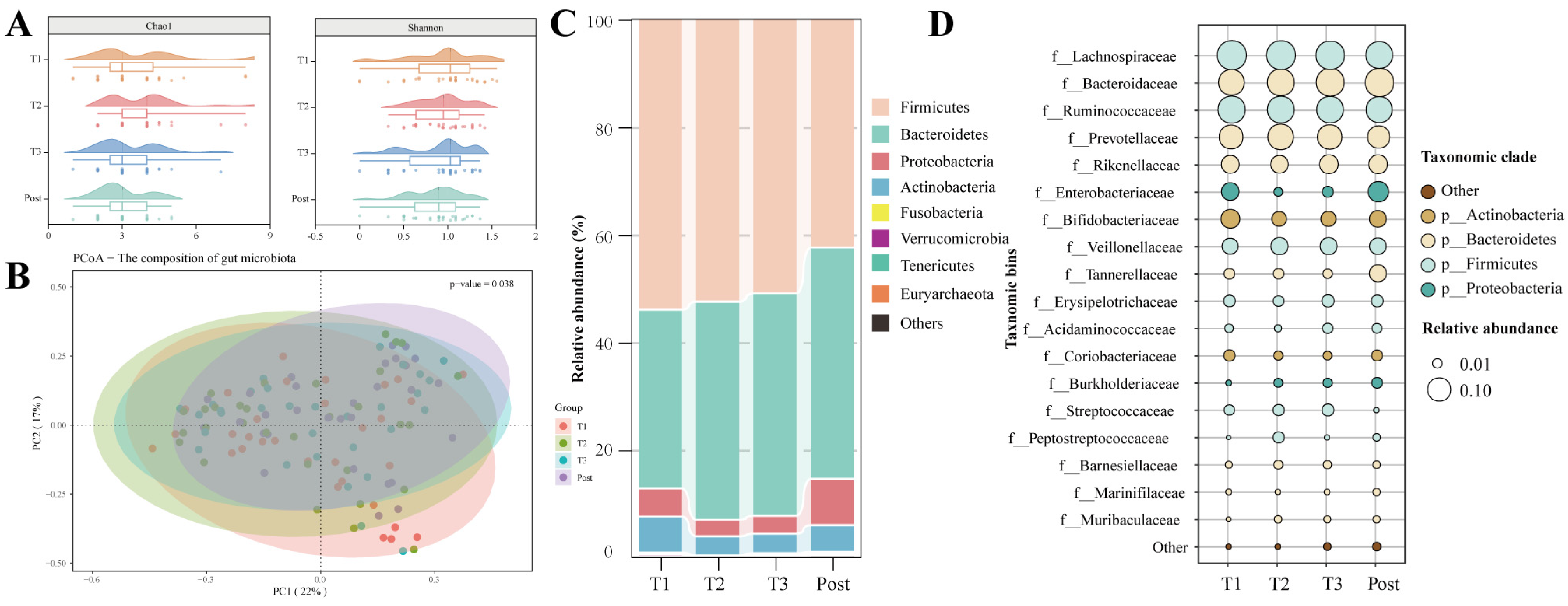 Nutrients 16 00483 g001