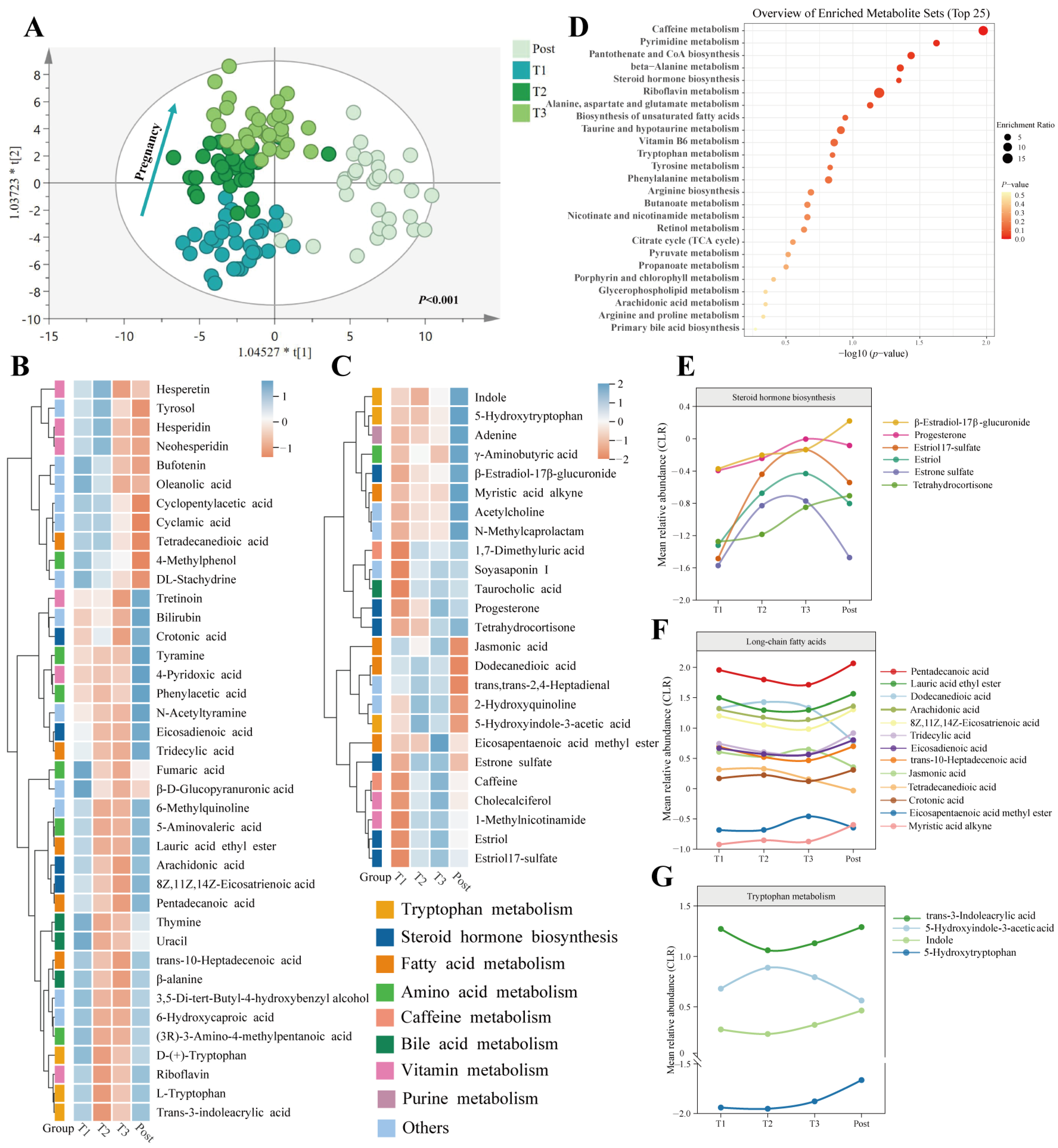 Nutrients 16 00483 g003