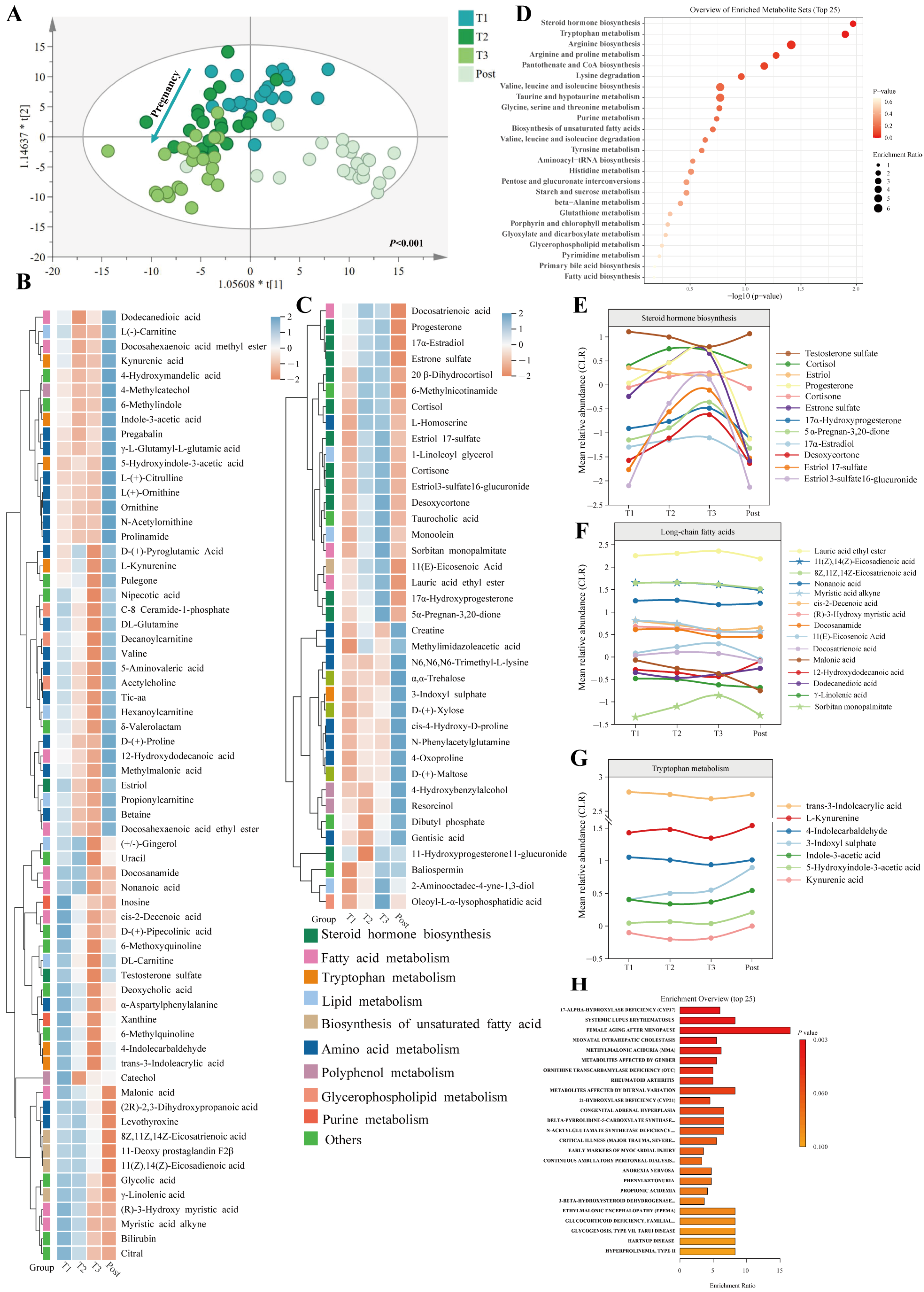 Nutrients 16 00483 g004