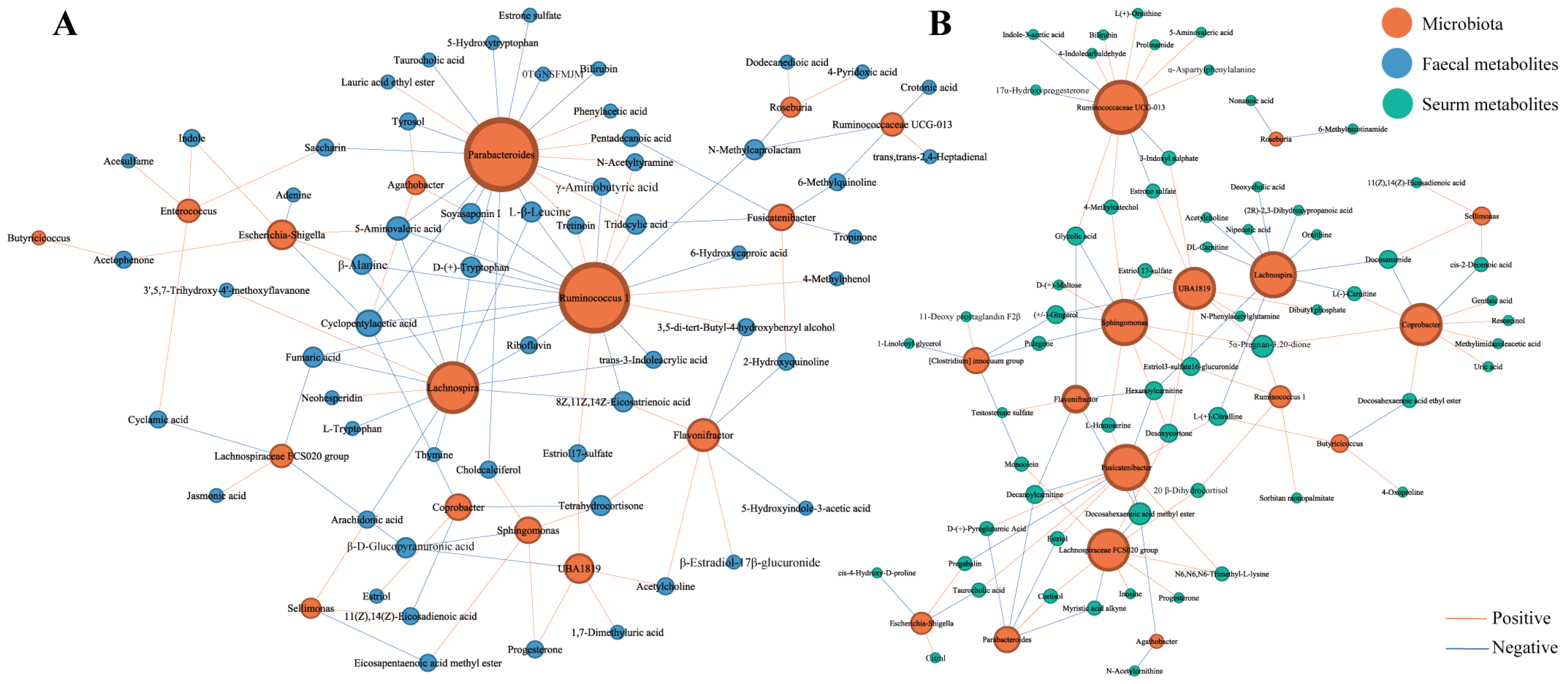 Nutrients 16 00483 g005