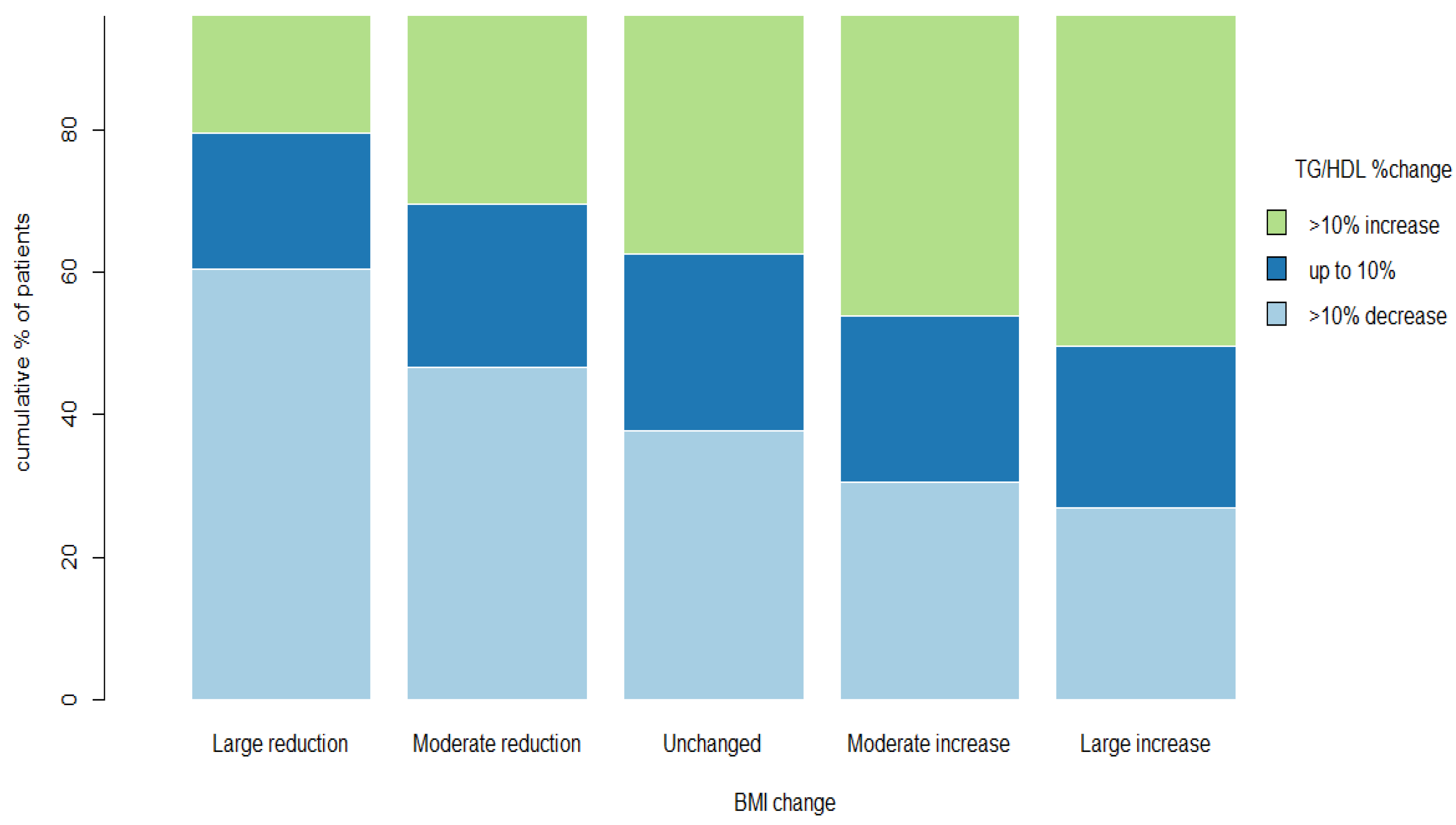 Nutrients 16 00486 g002