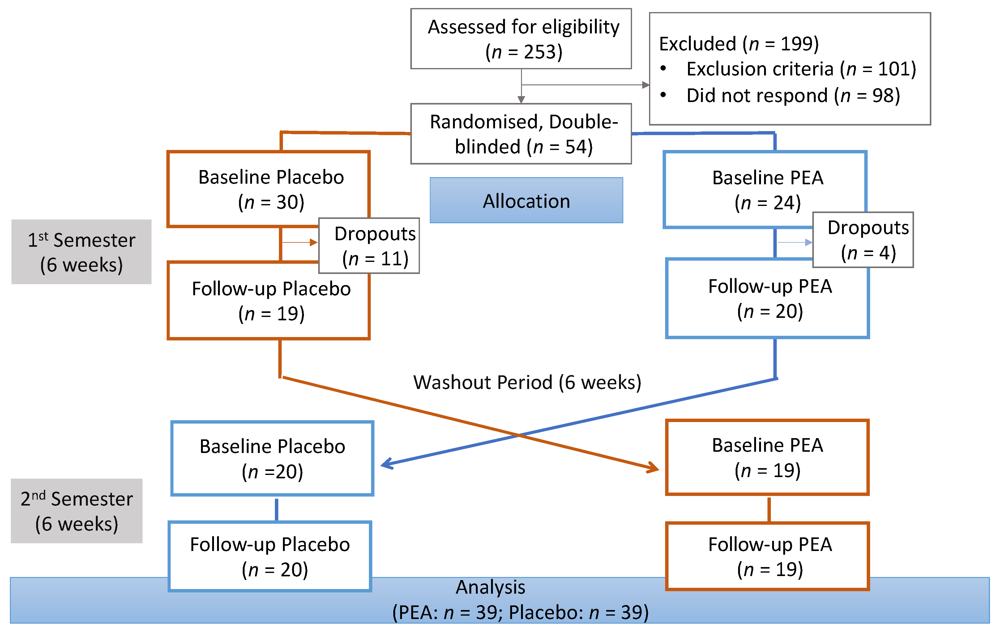 Nutrients 16 00489 g001