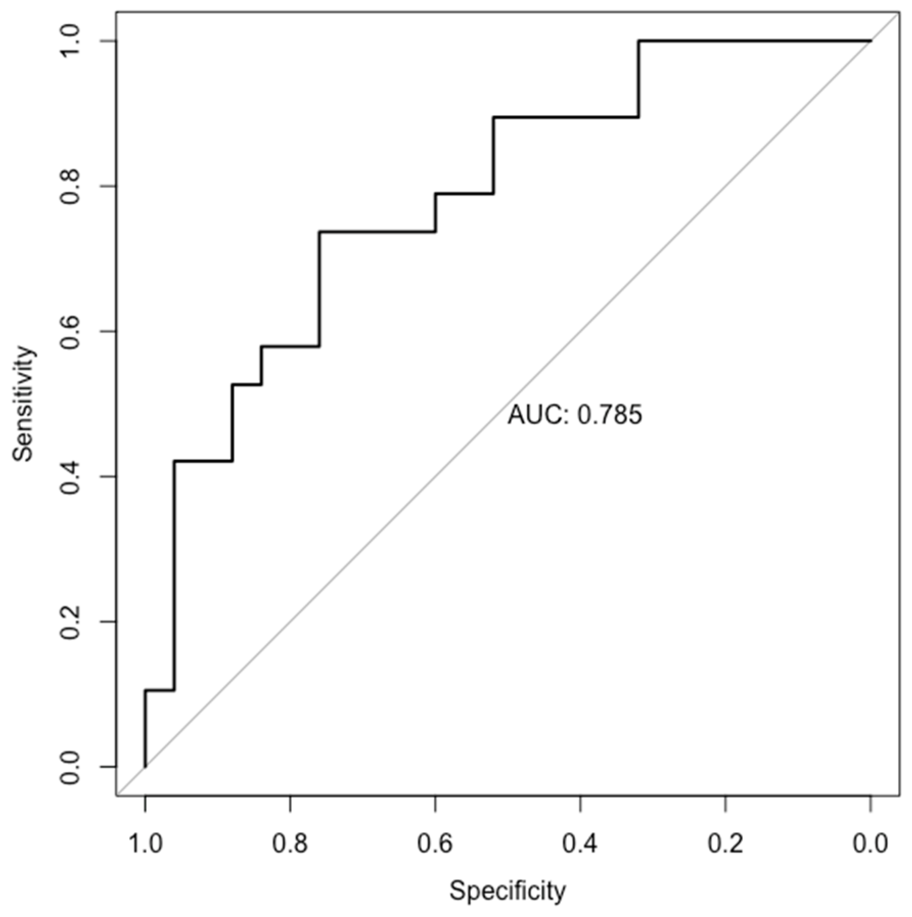 Nutrients 16 00492 g001