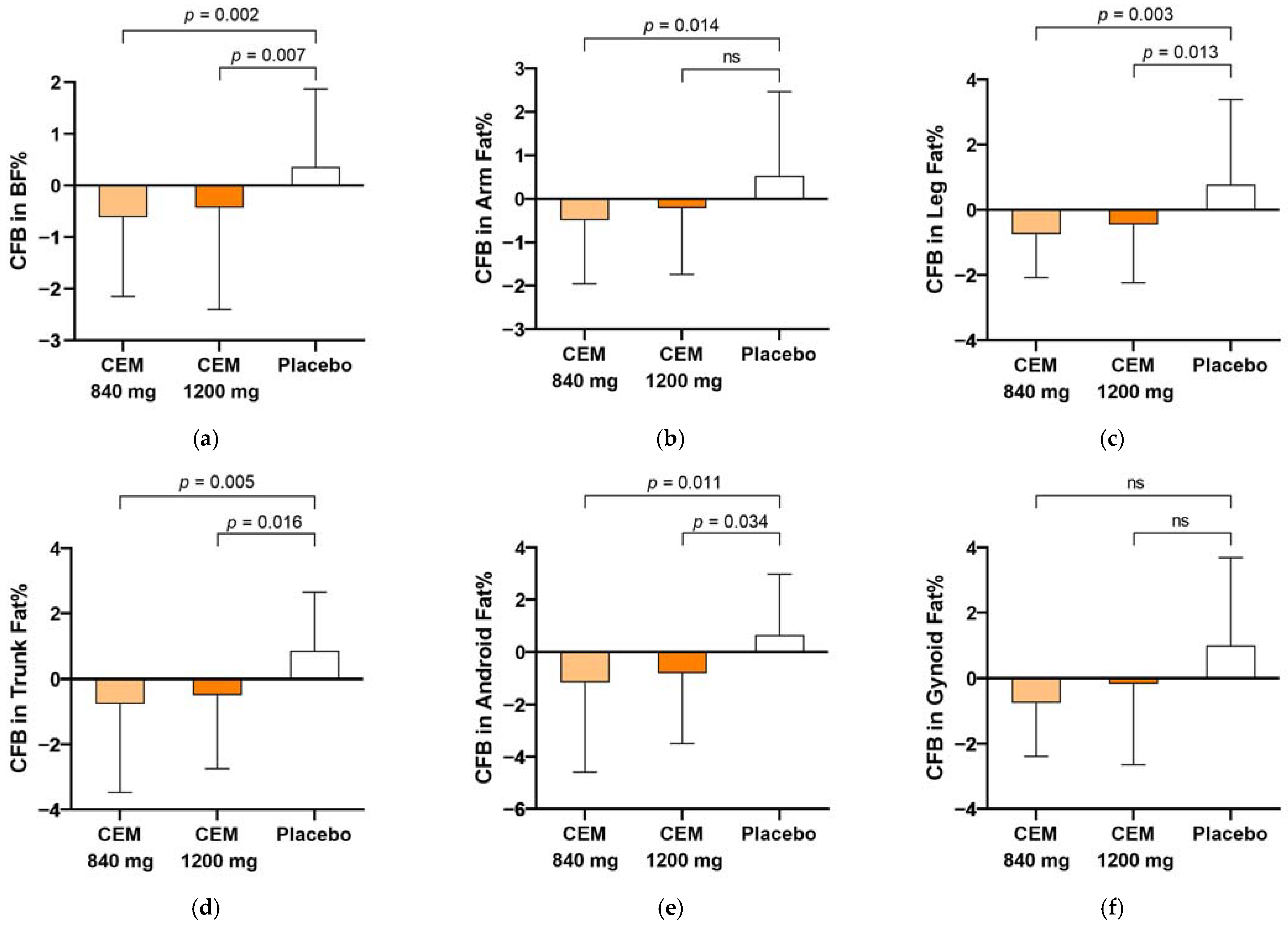 Nutrients 16 00494 g002a