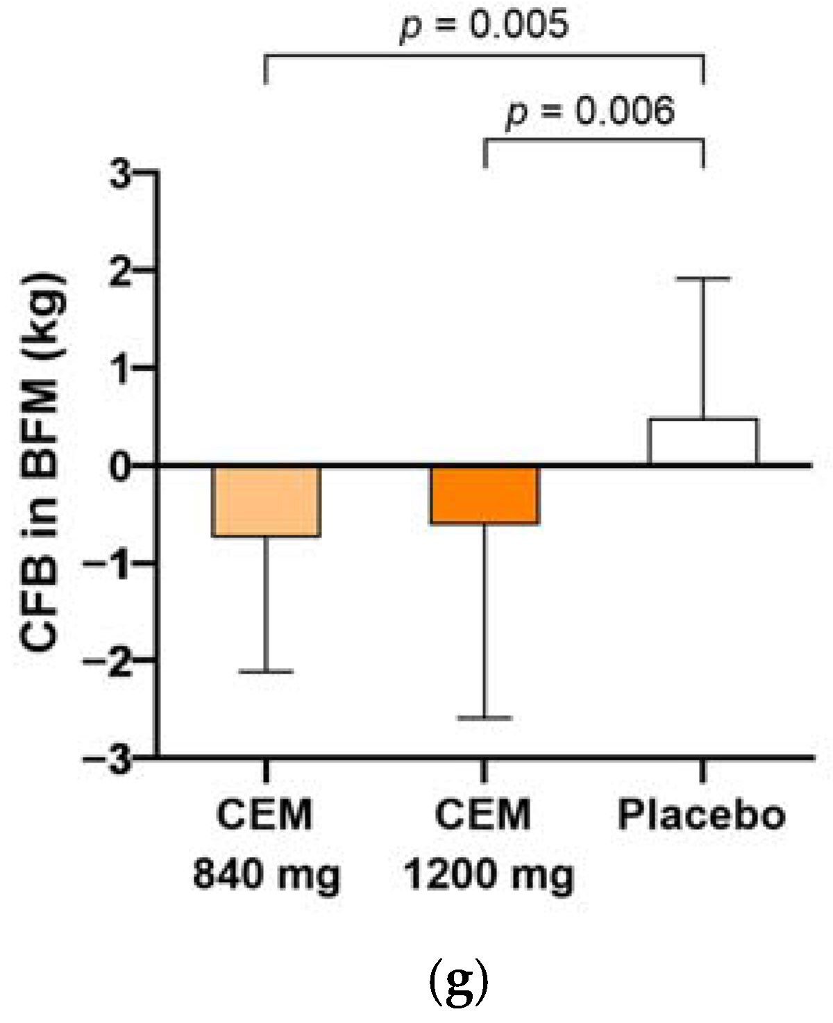 Nutrients 16 00494 g002b