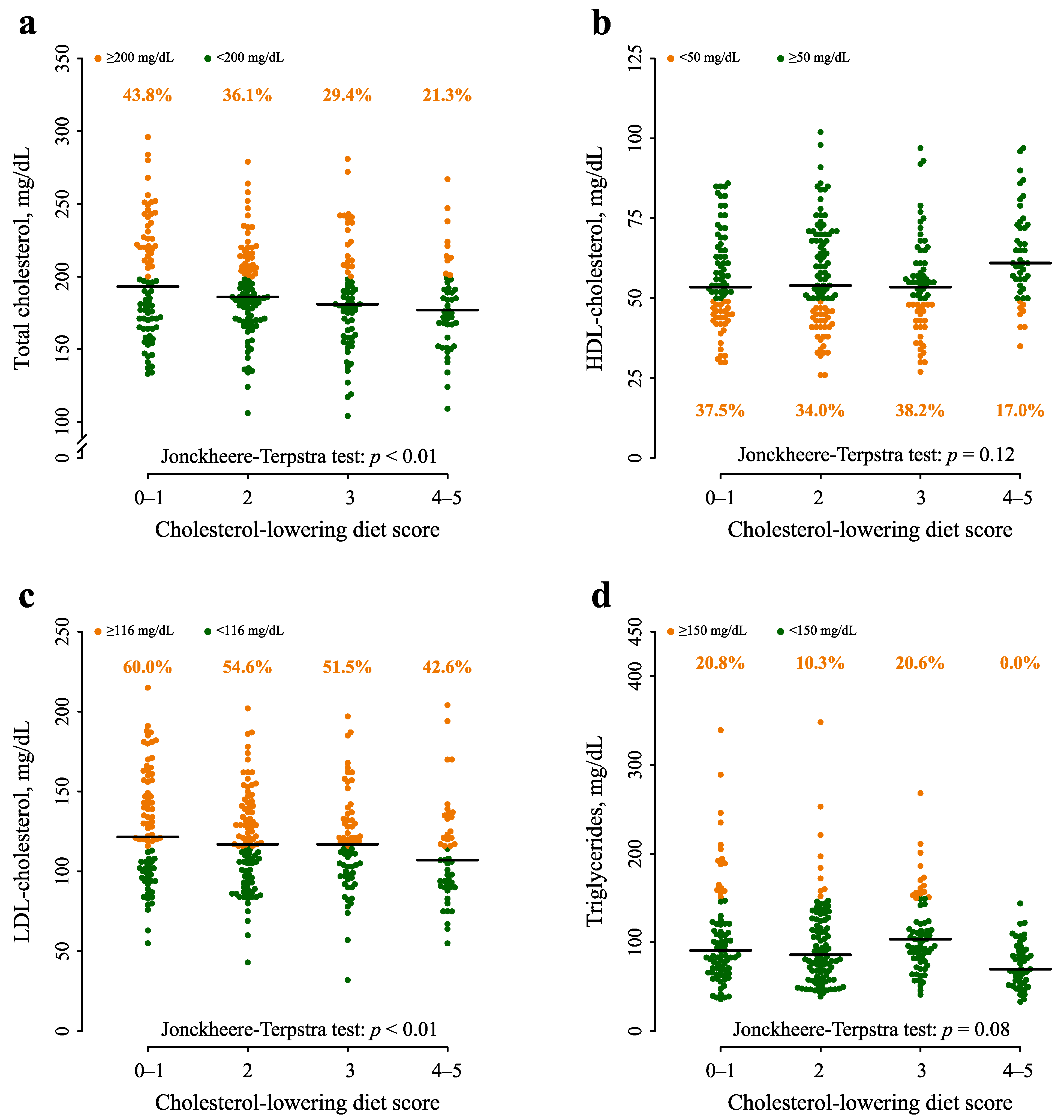 Nutrients 16 00495 g001