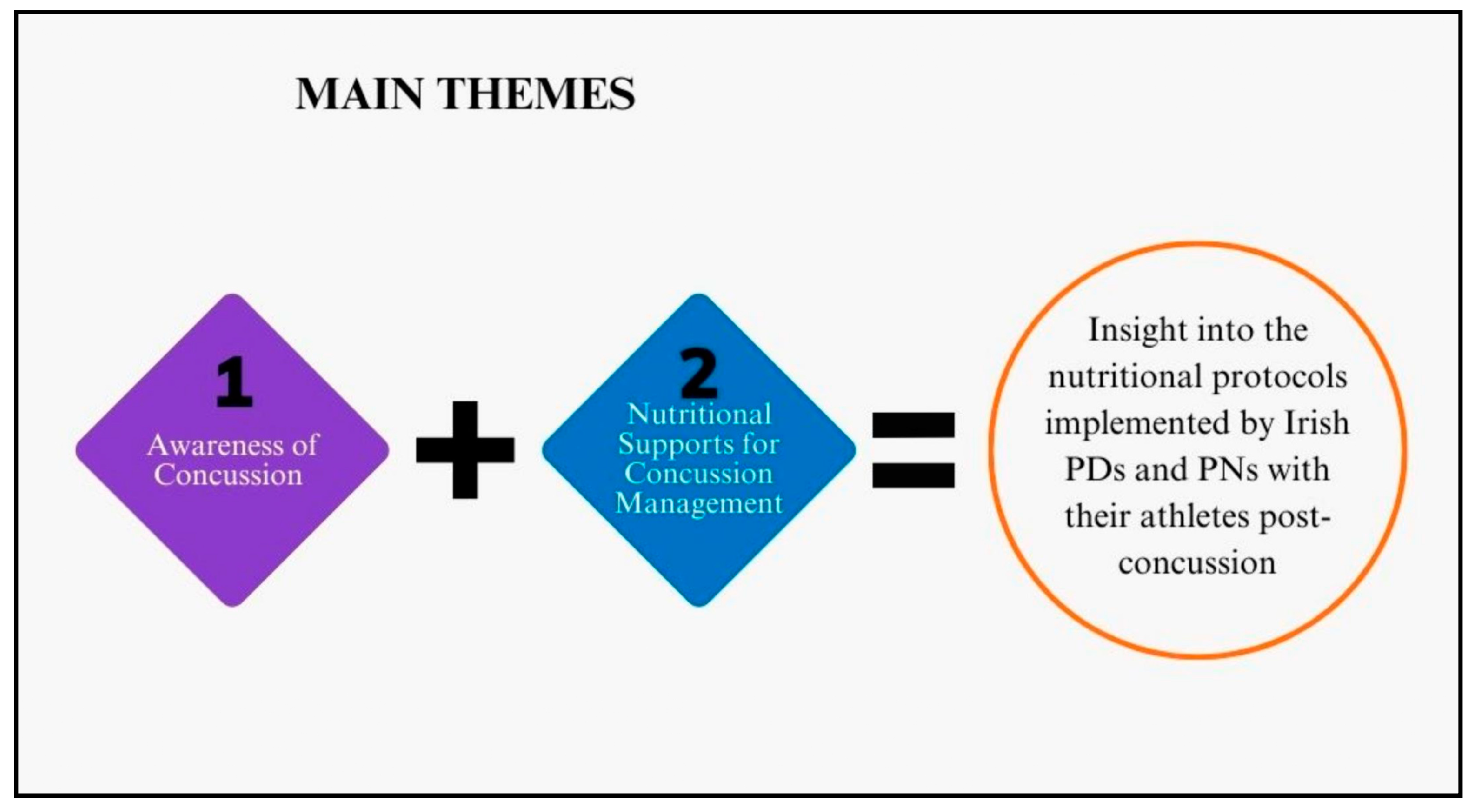 Nutrients 16 00497 g002