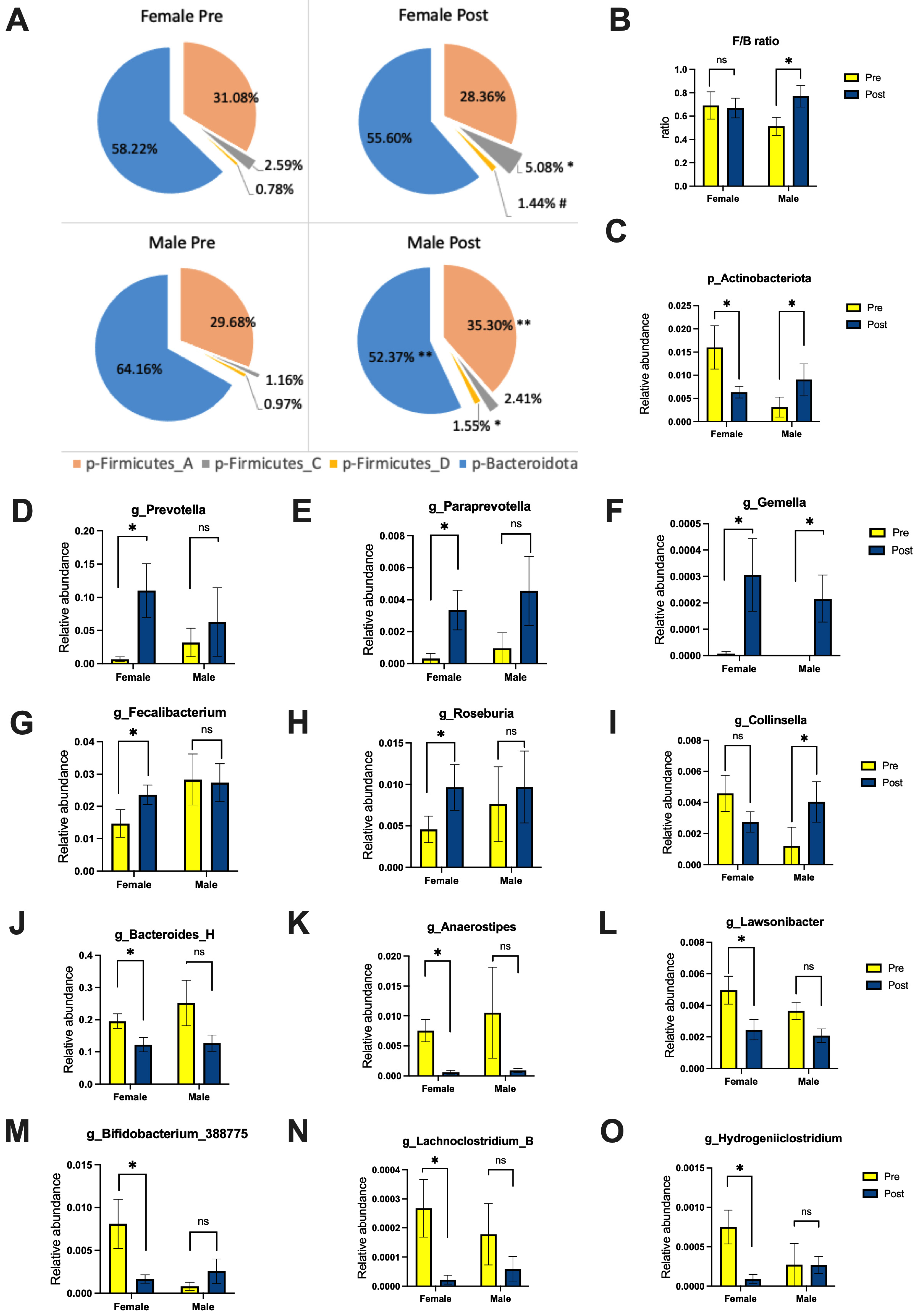 Nutrients 16 00498 g002