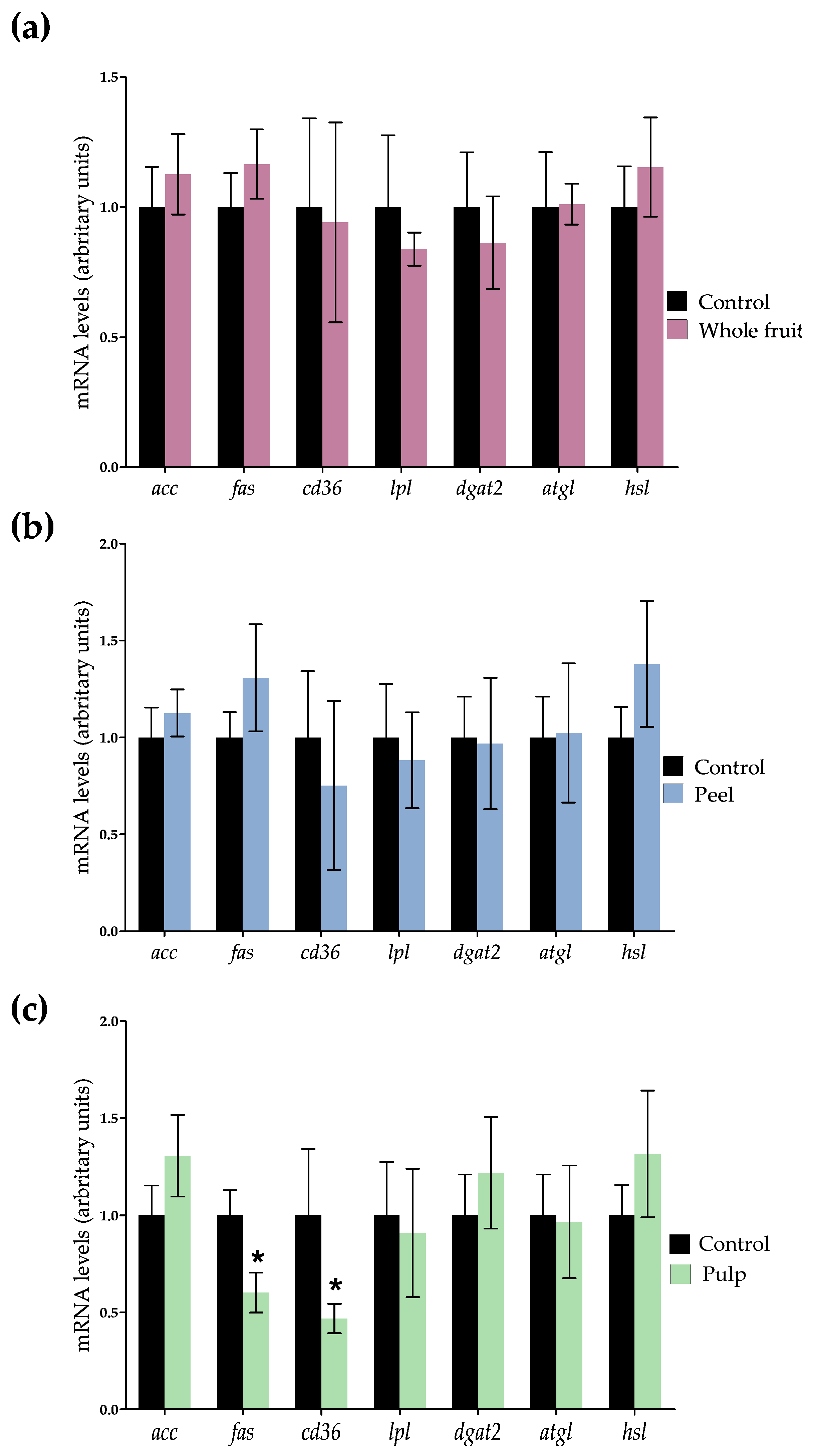 Nutrients 16 00499 g006