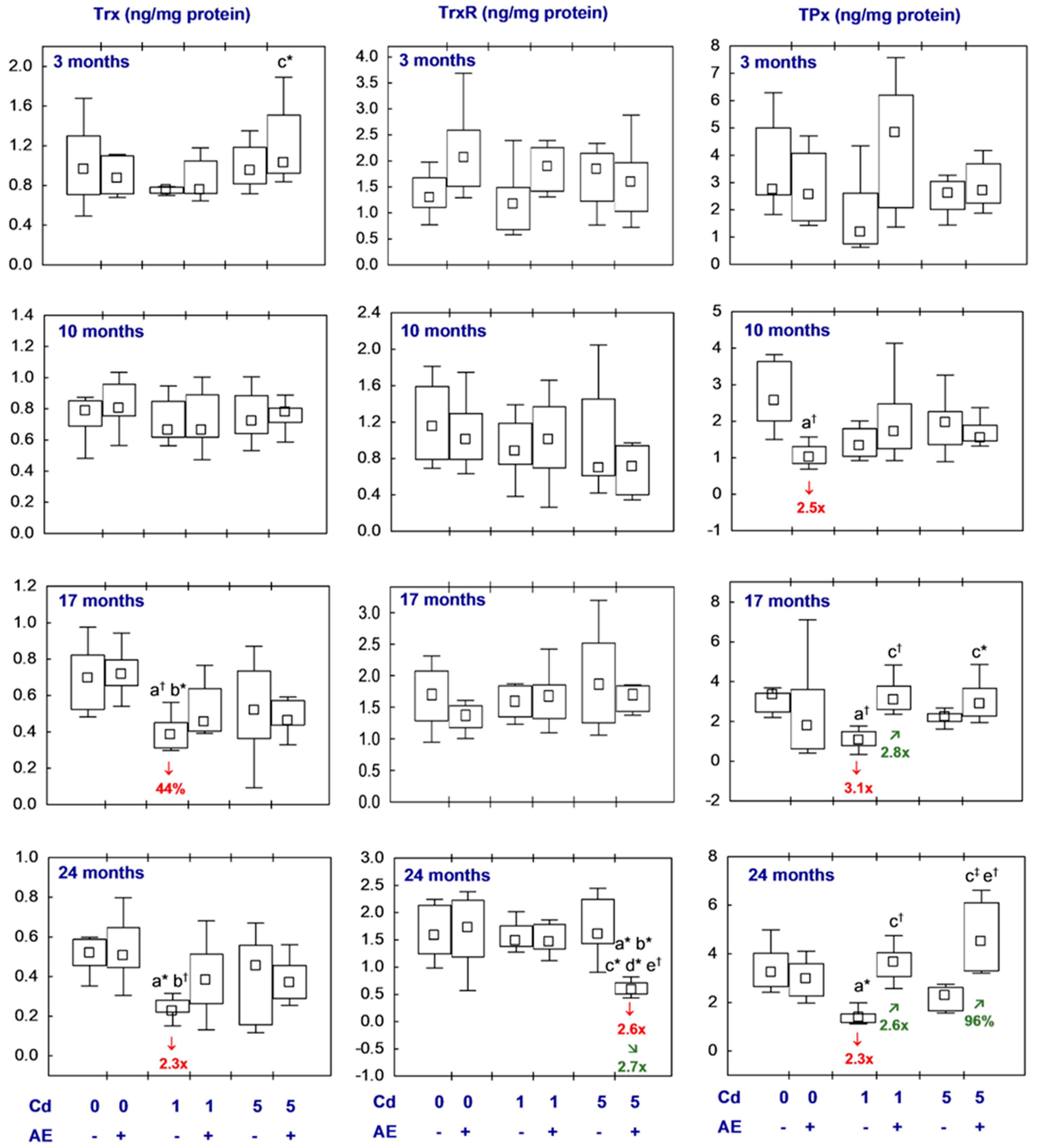 Nutrients 16 00502 g004
