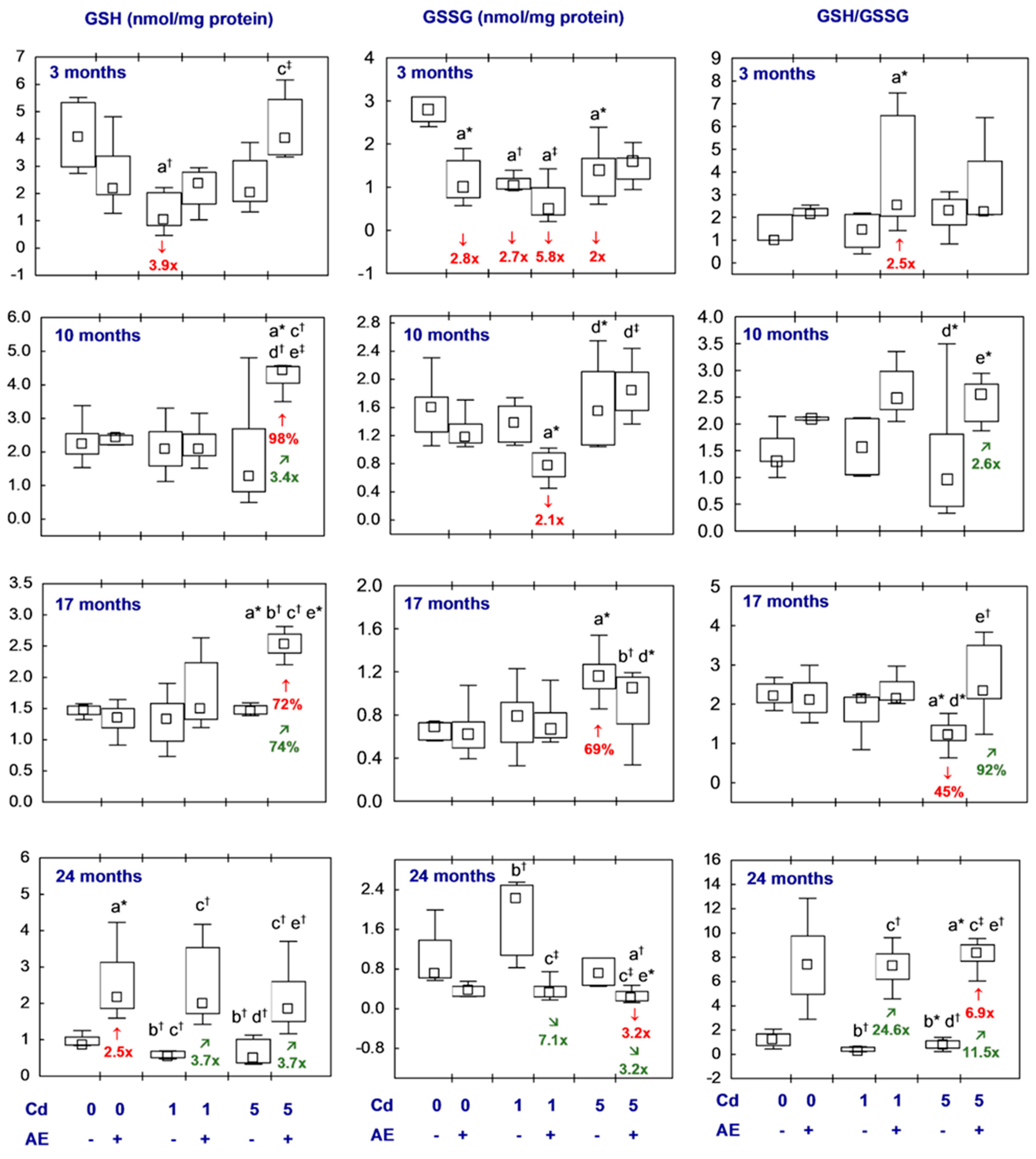 Nutrients 16 00502 g005