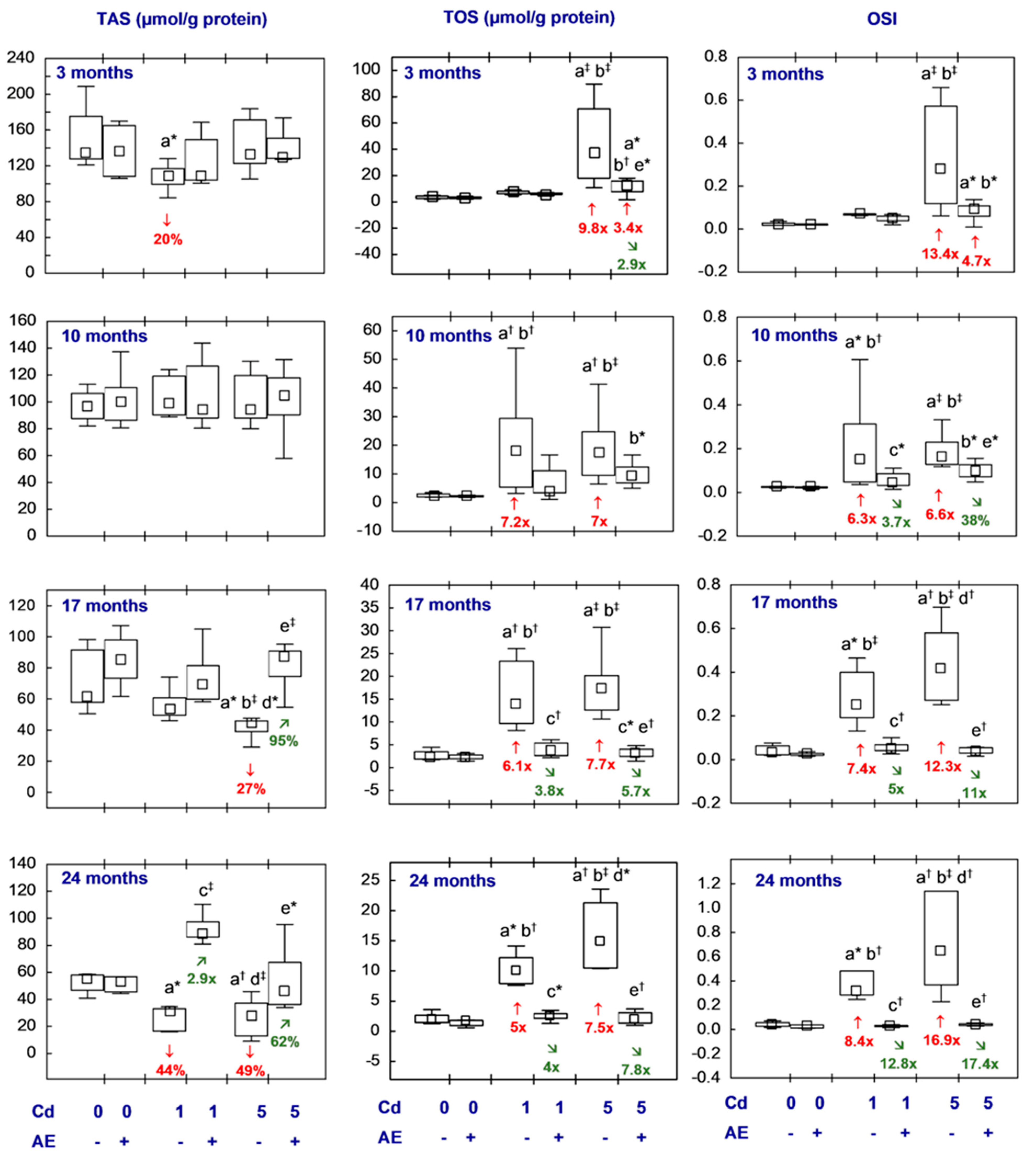 Nutrients 16 00502 g007