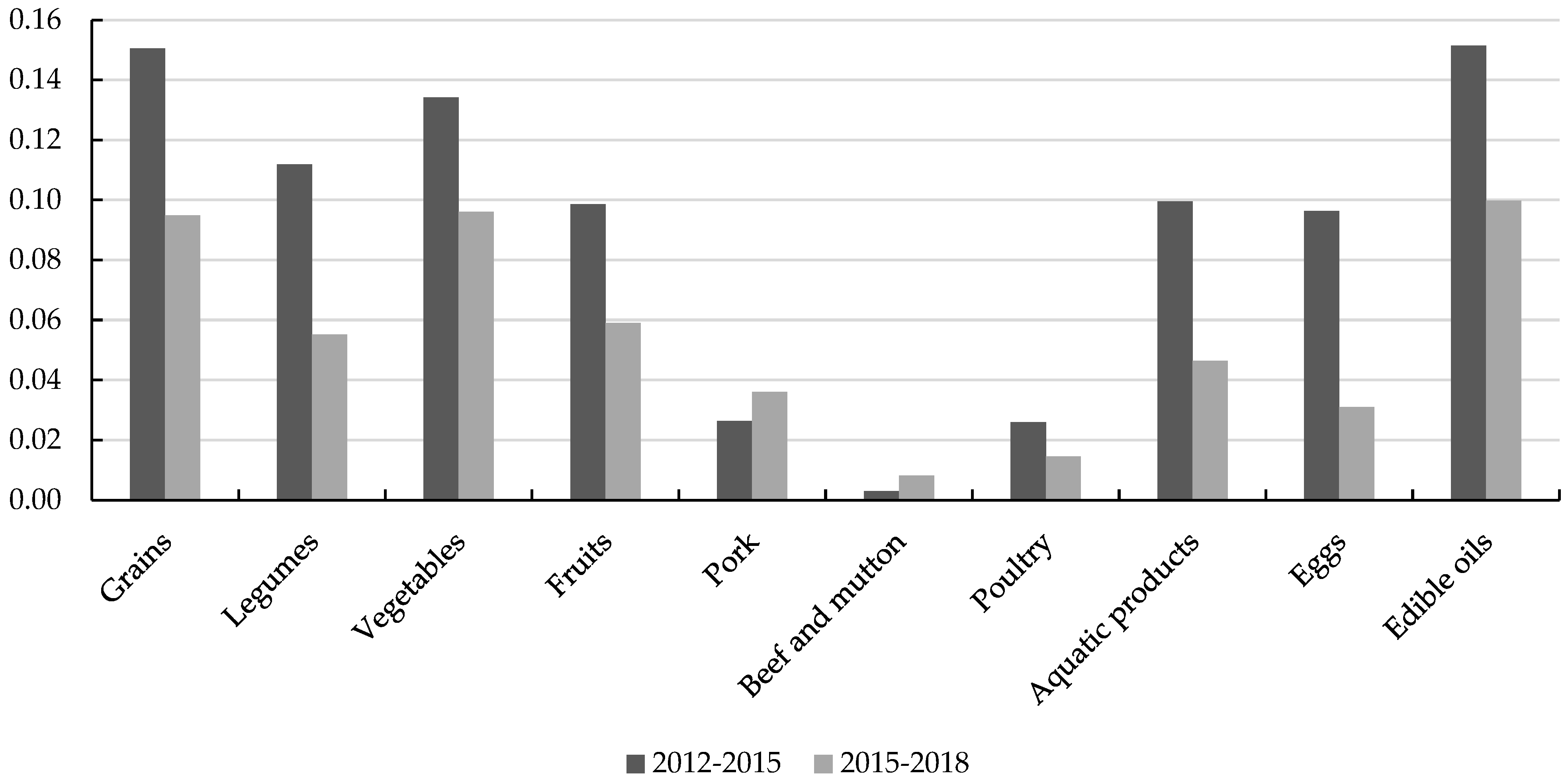 Nutrients 16 00505 g003