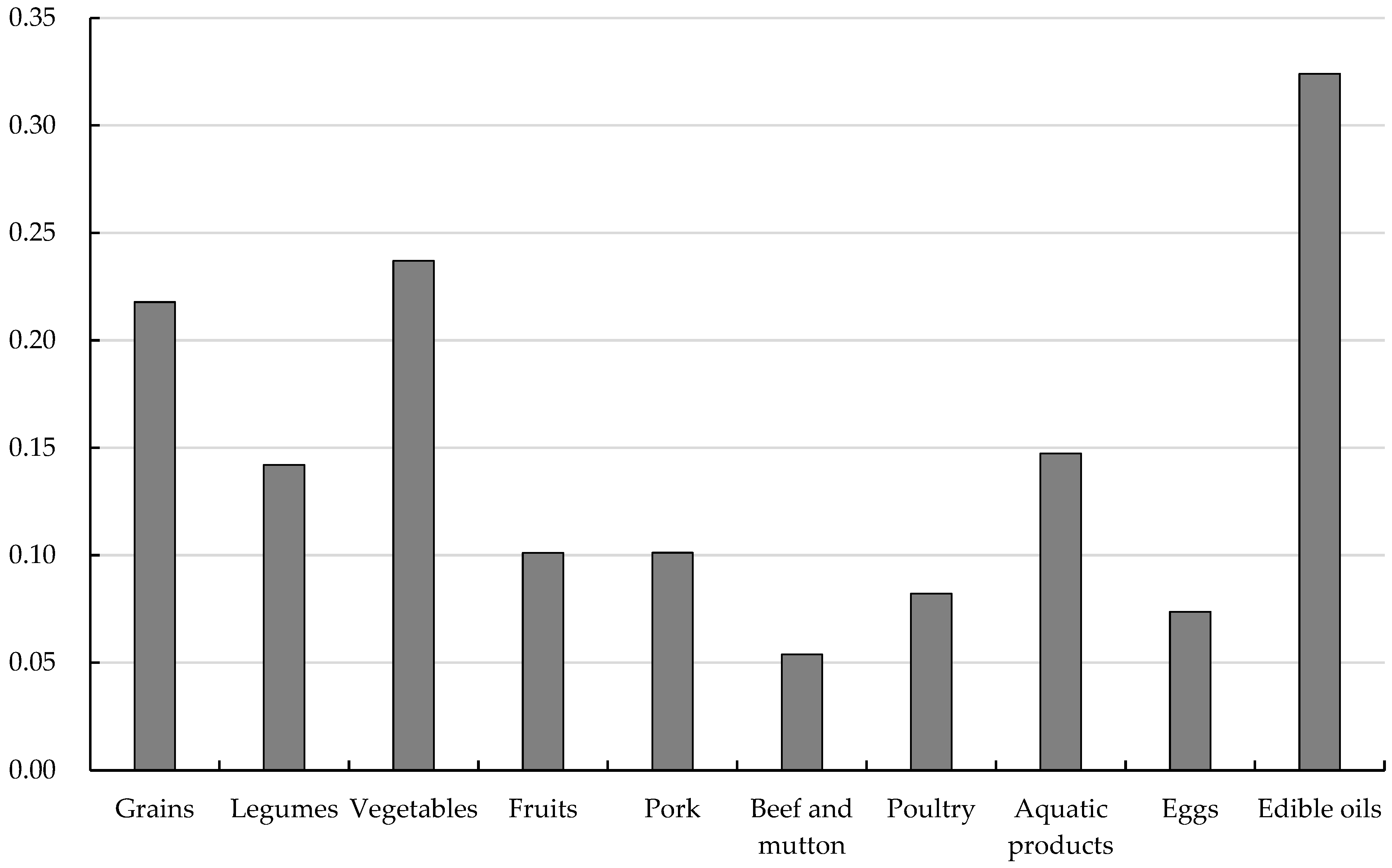 Nutrients 16 00505 g0a1