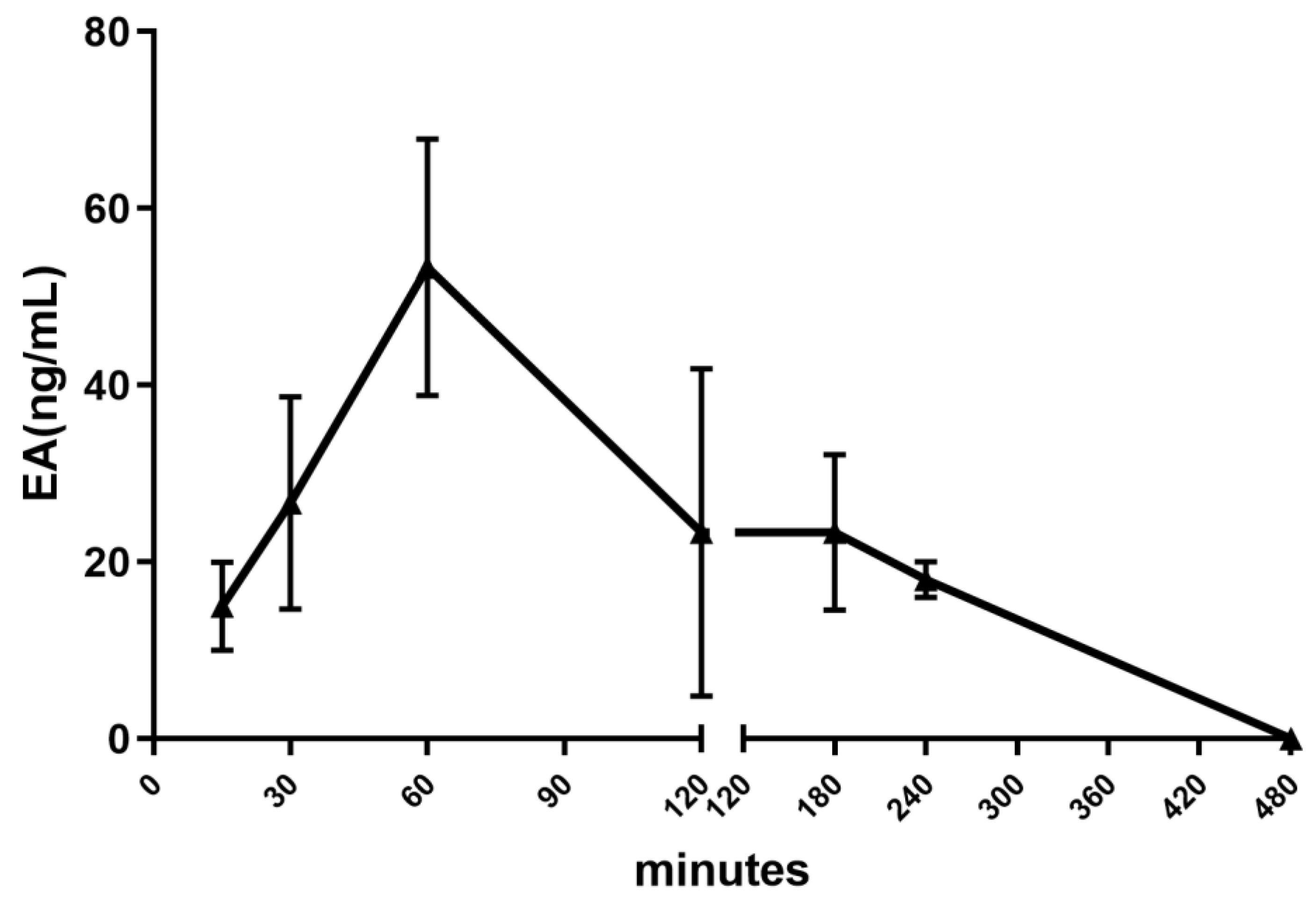 Nutrients 16 00506 g002