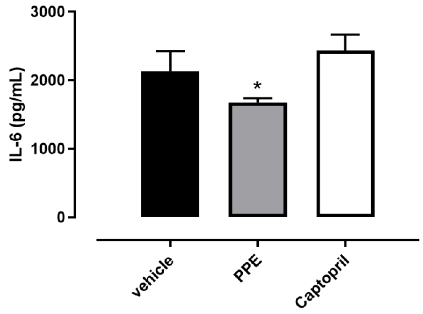 Nutrients 16 00506 g007