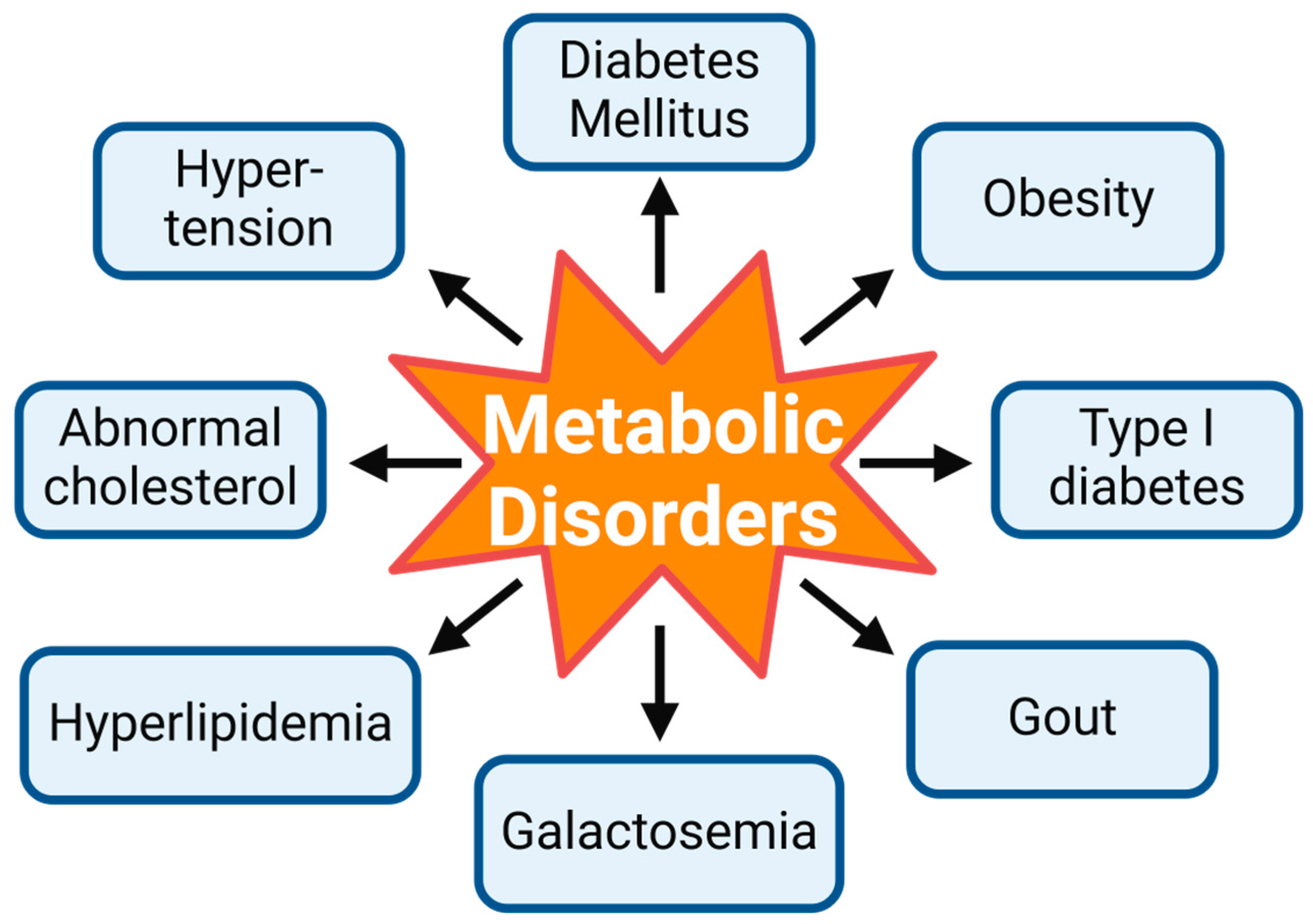 Nutrients 16 00507 g003