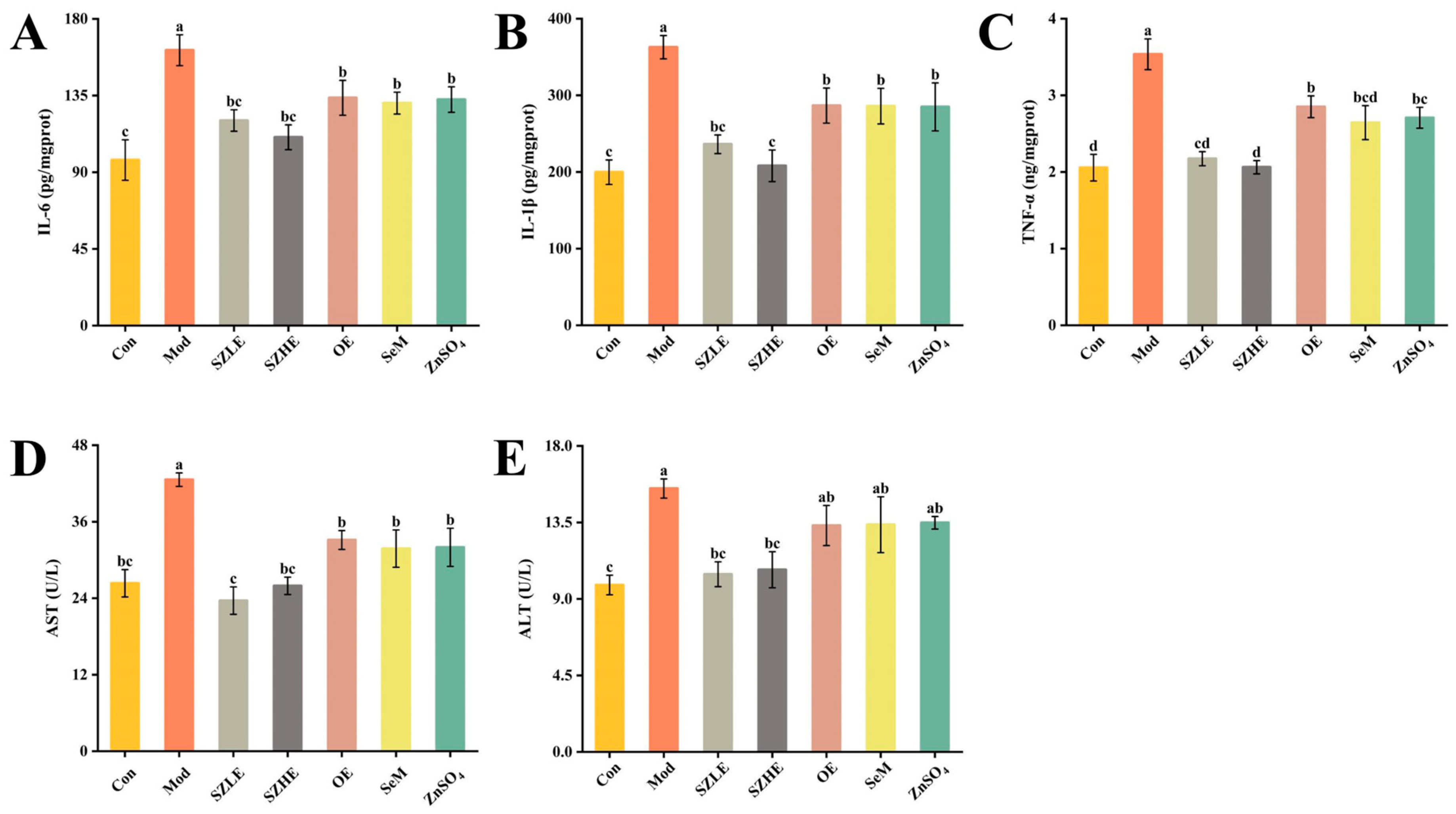 Nutrients 16 00512 g009