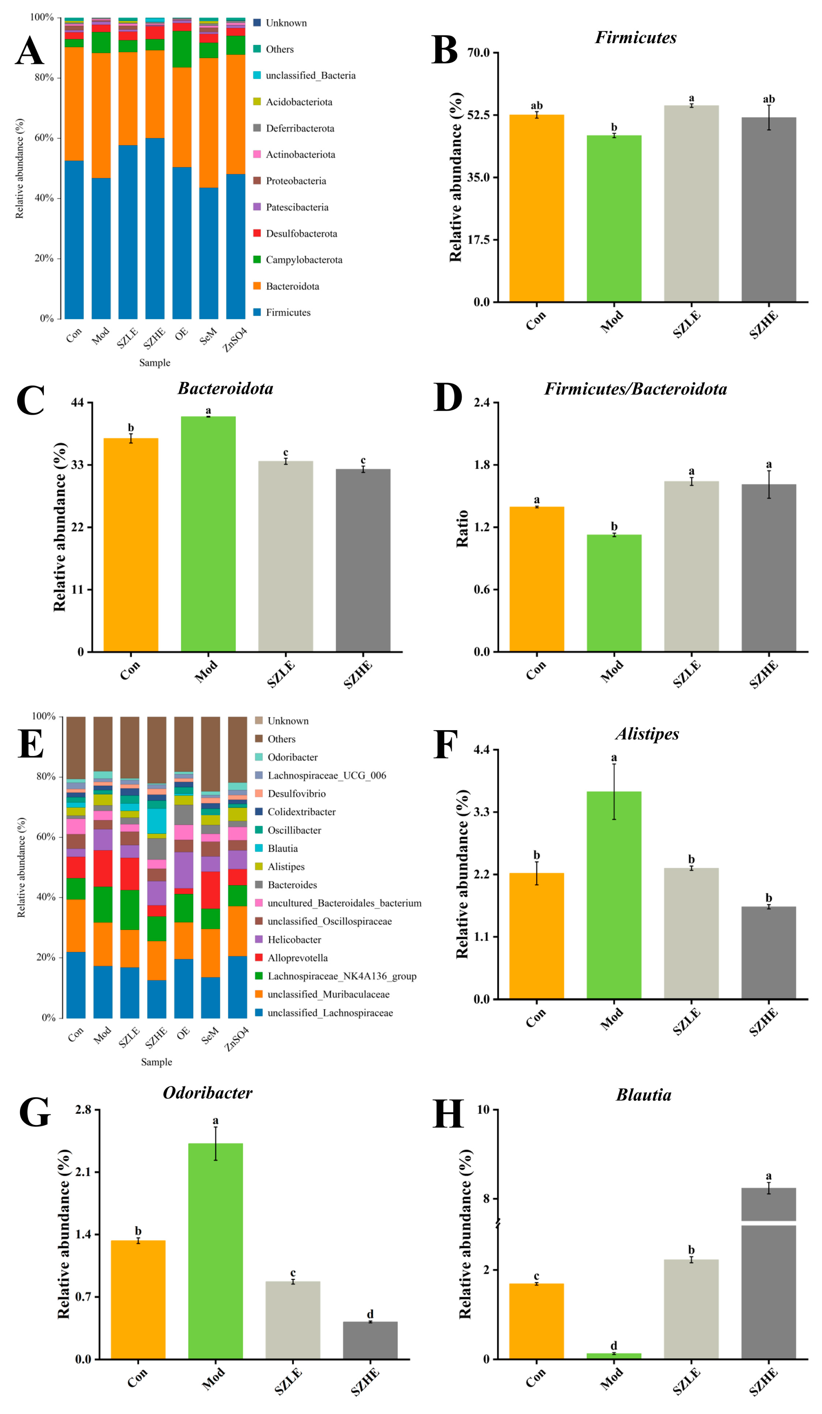 Nutrients 16 00512 g012