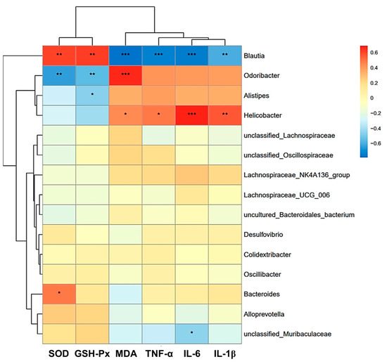 Selenium- and/or Zinc-Enriched Egg Diet Improves Oxidative