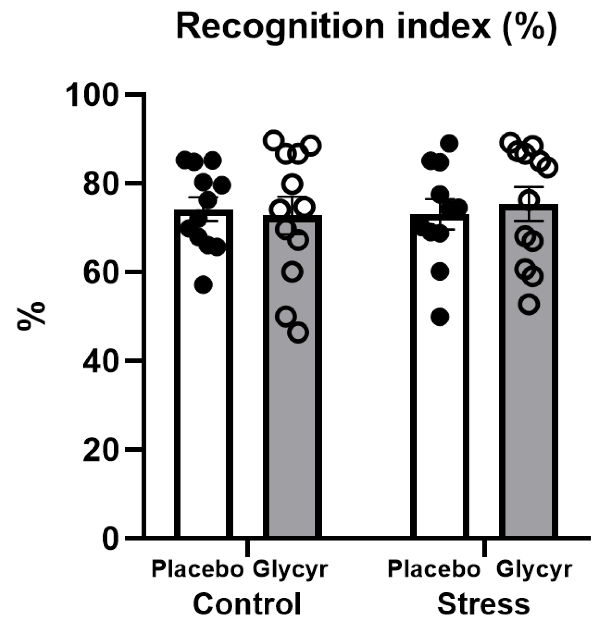 K1K Treatment with Glycyrrhiza glabra Extract Induces Anxiolytic