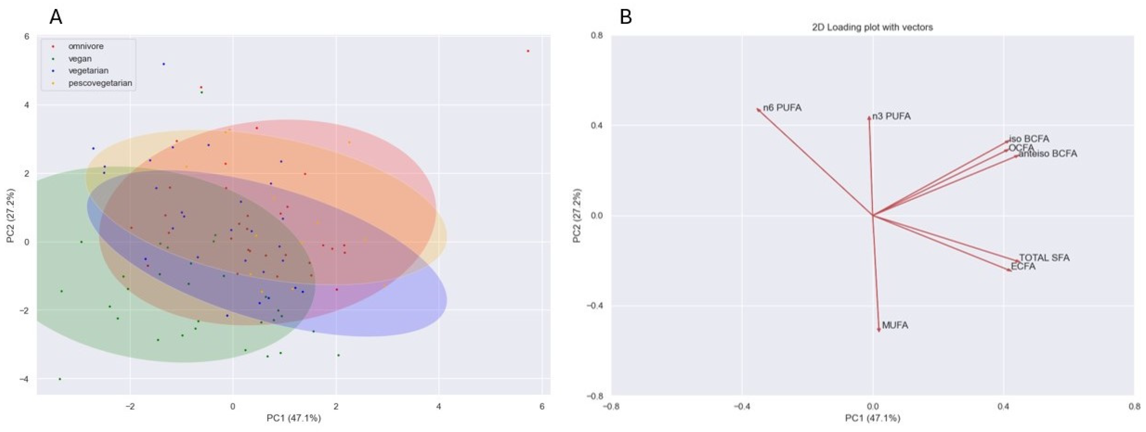 Nutrients 16 00516 g001