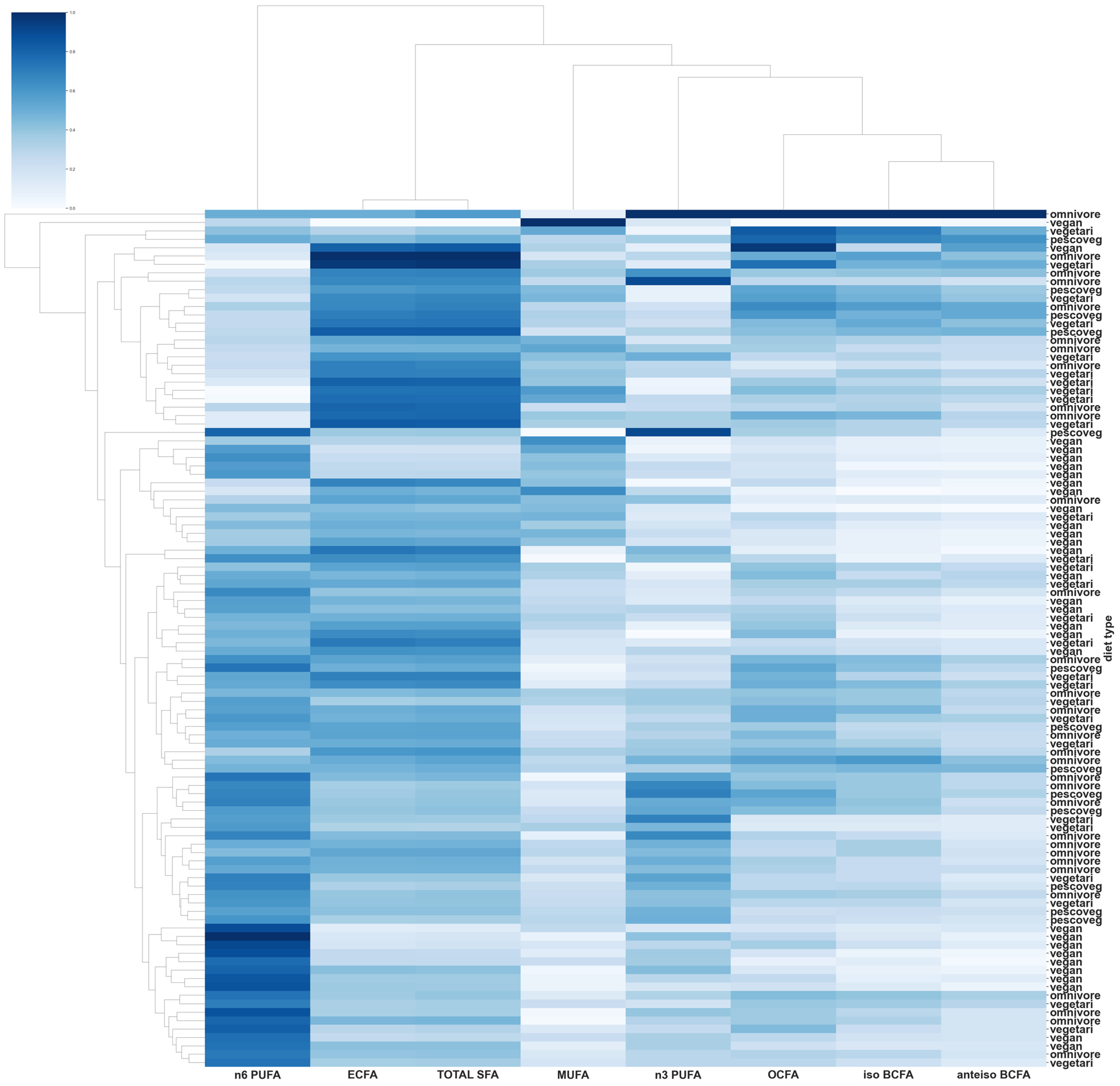 Nutrients 16 00516 g002