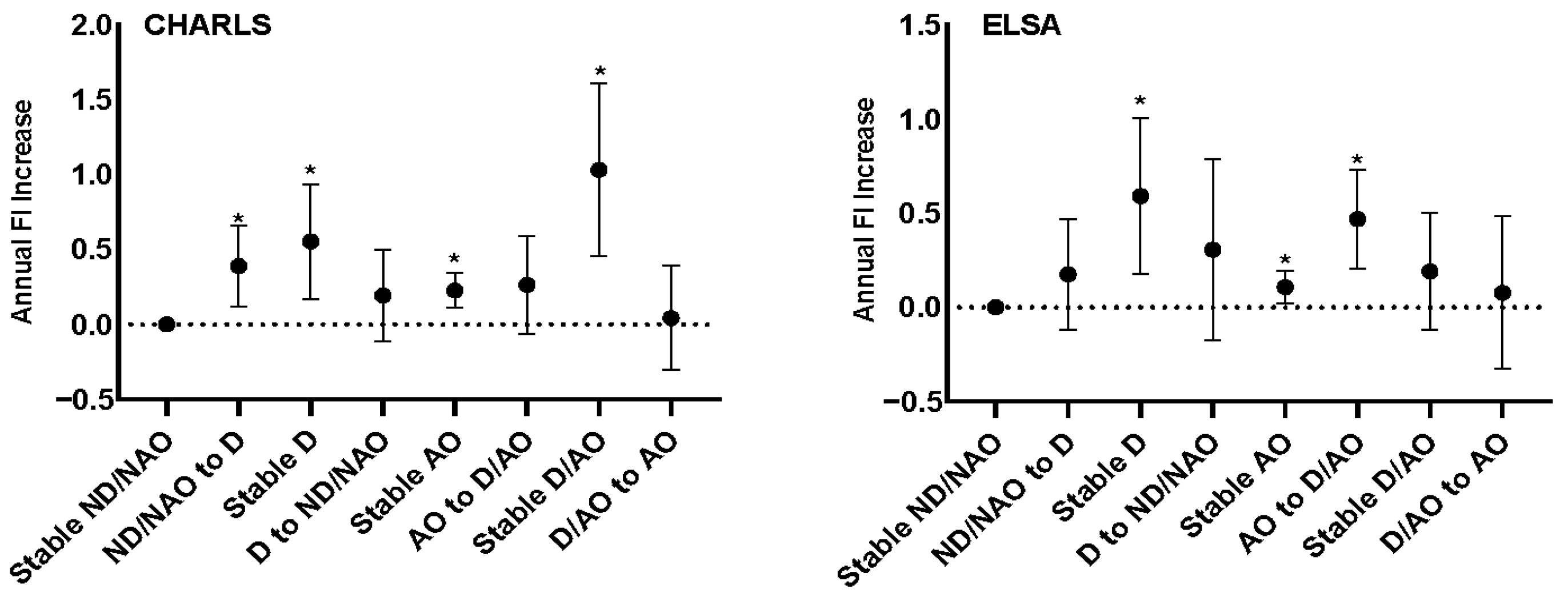 Nutrients 16 00518 g002