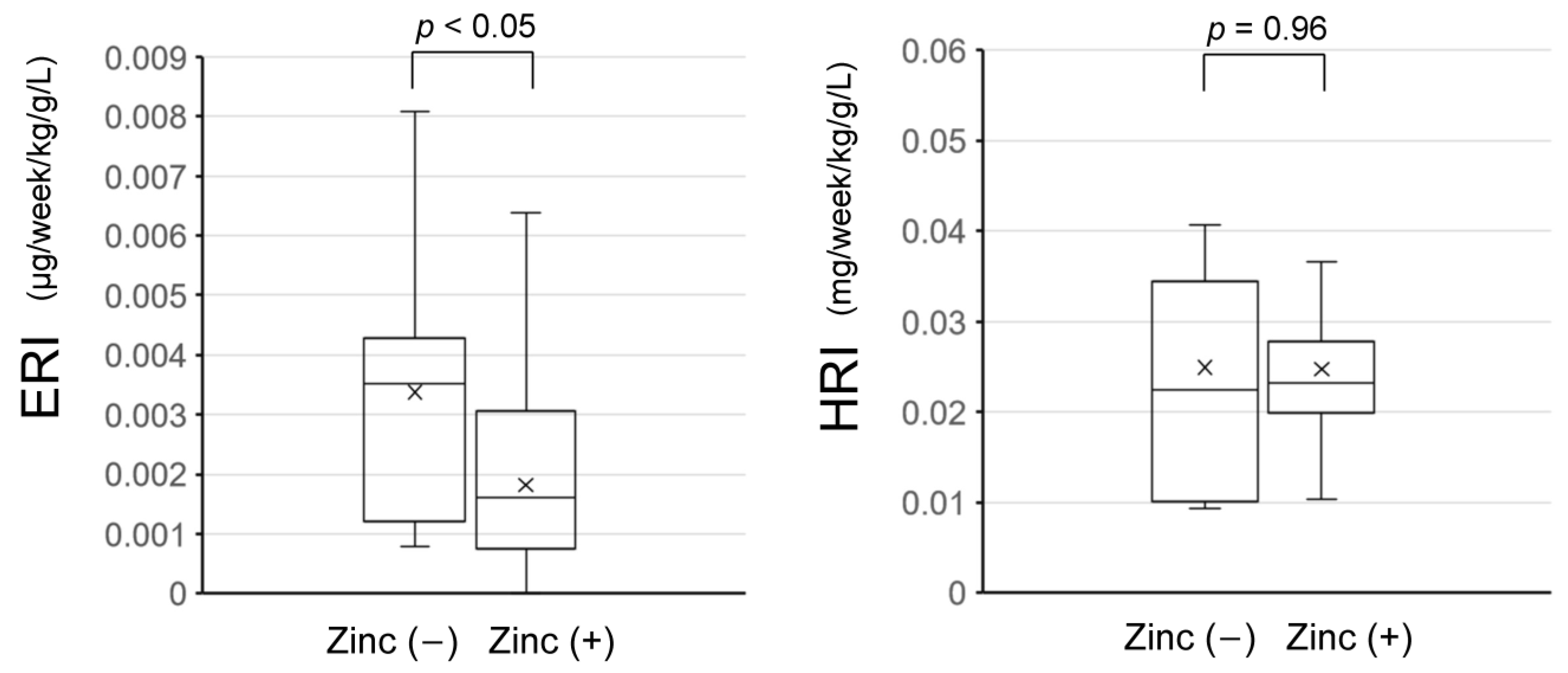 Nutrients Free FullText Zinc Supplementation Enhances the