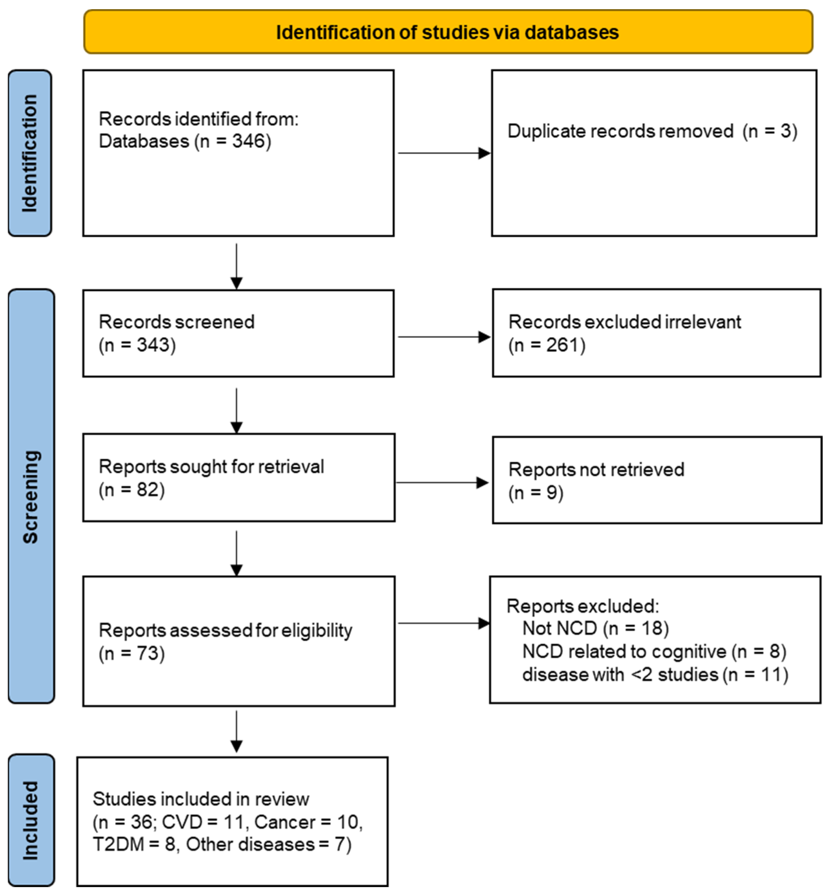 Nutrients 16 00523 g001