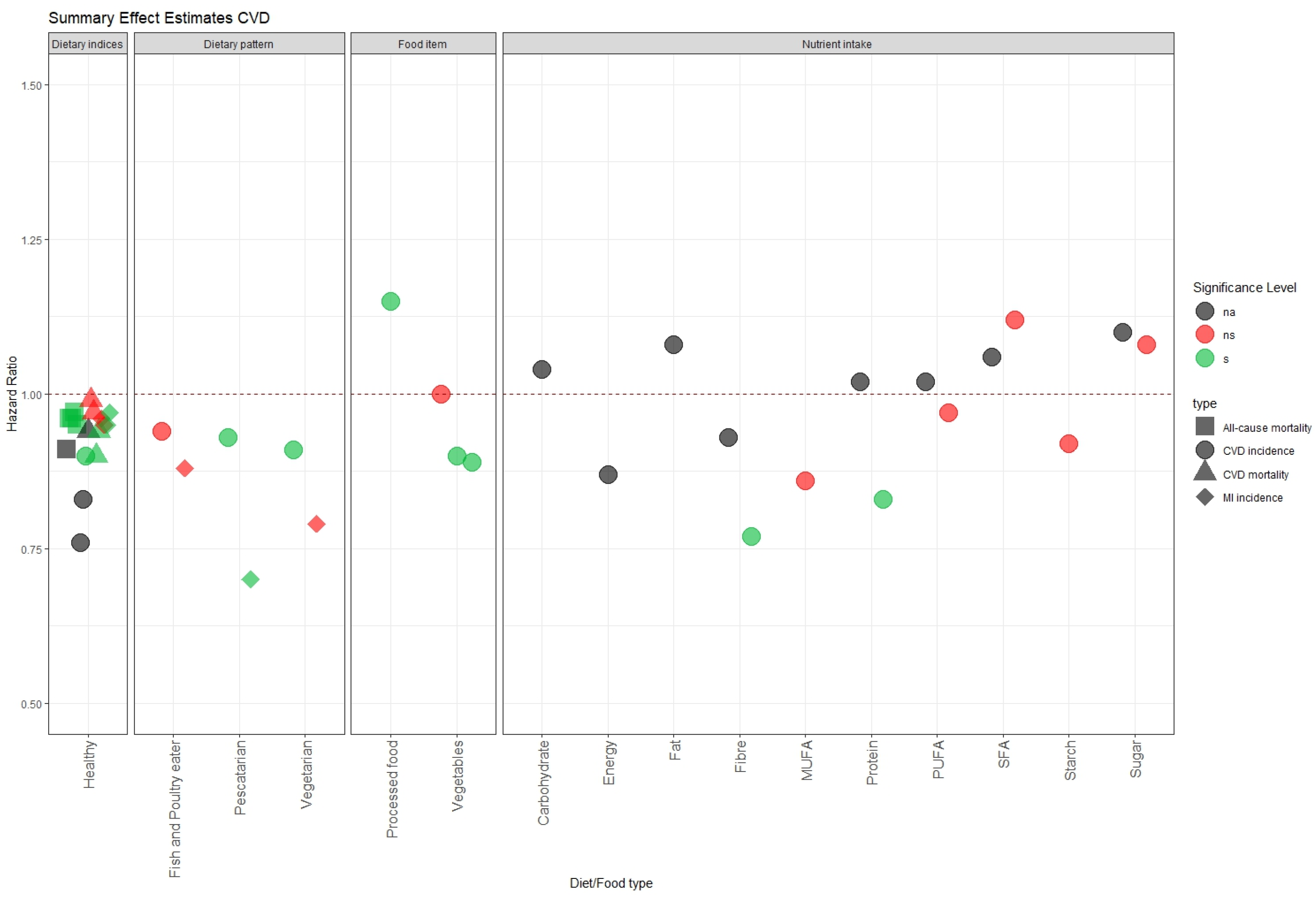 Nutrients 16 00523 g002