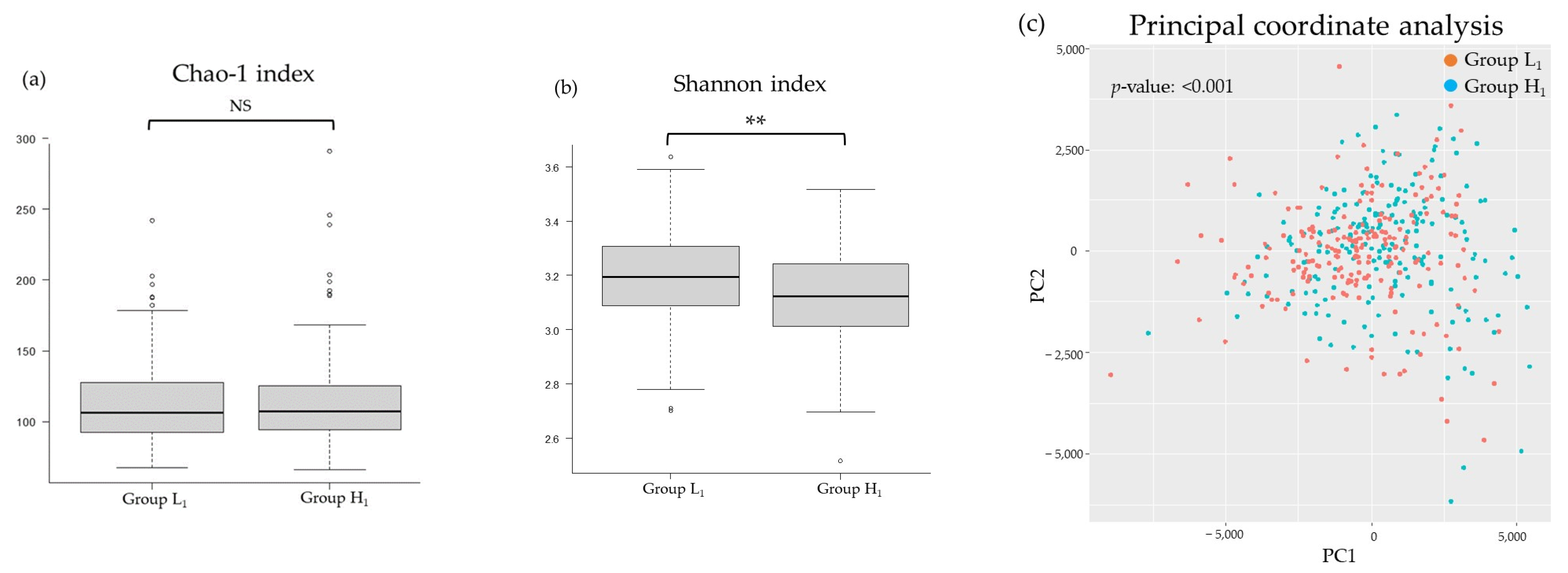 Nutrients 16 00524 g005