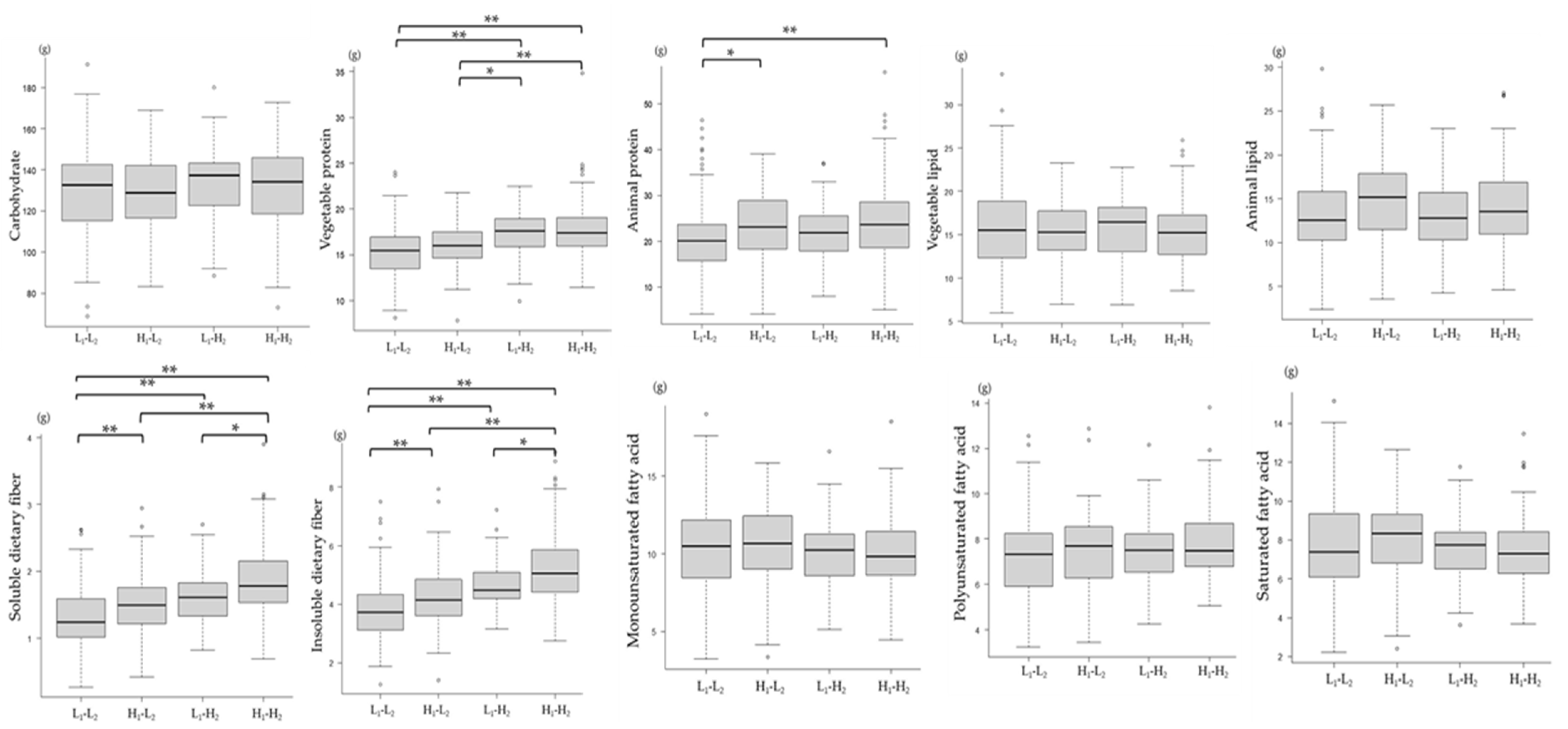 Nutrients 16 00524 g010