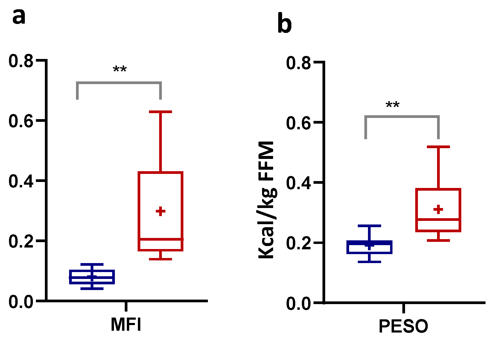 Nutrients 16 00525 g004