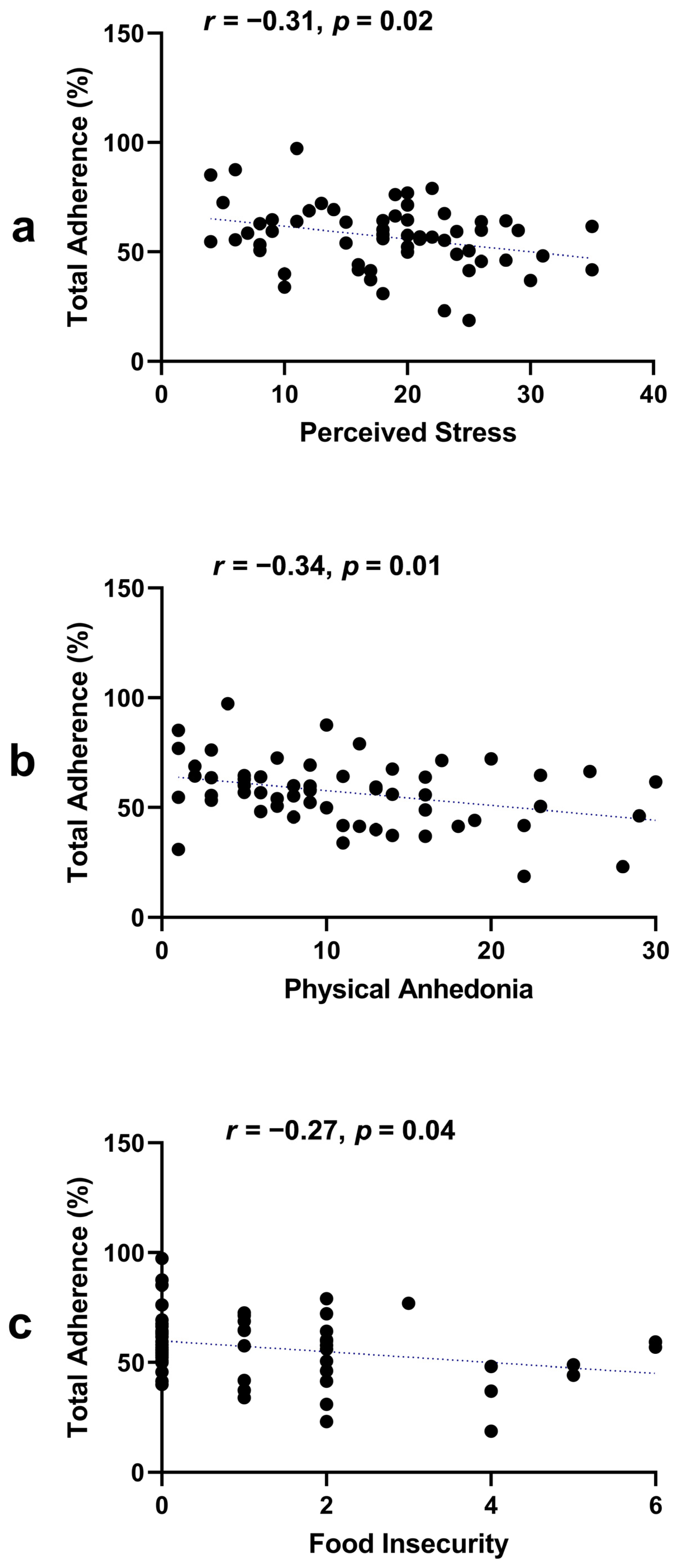 Nutrients 16 00526 g002