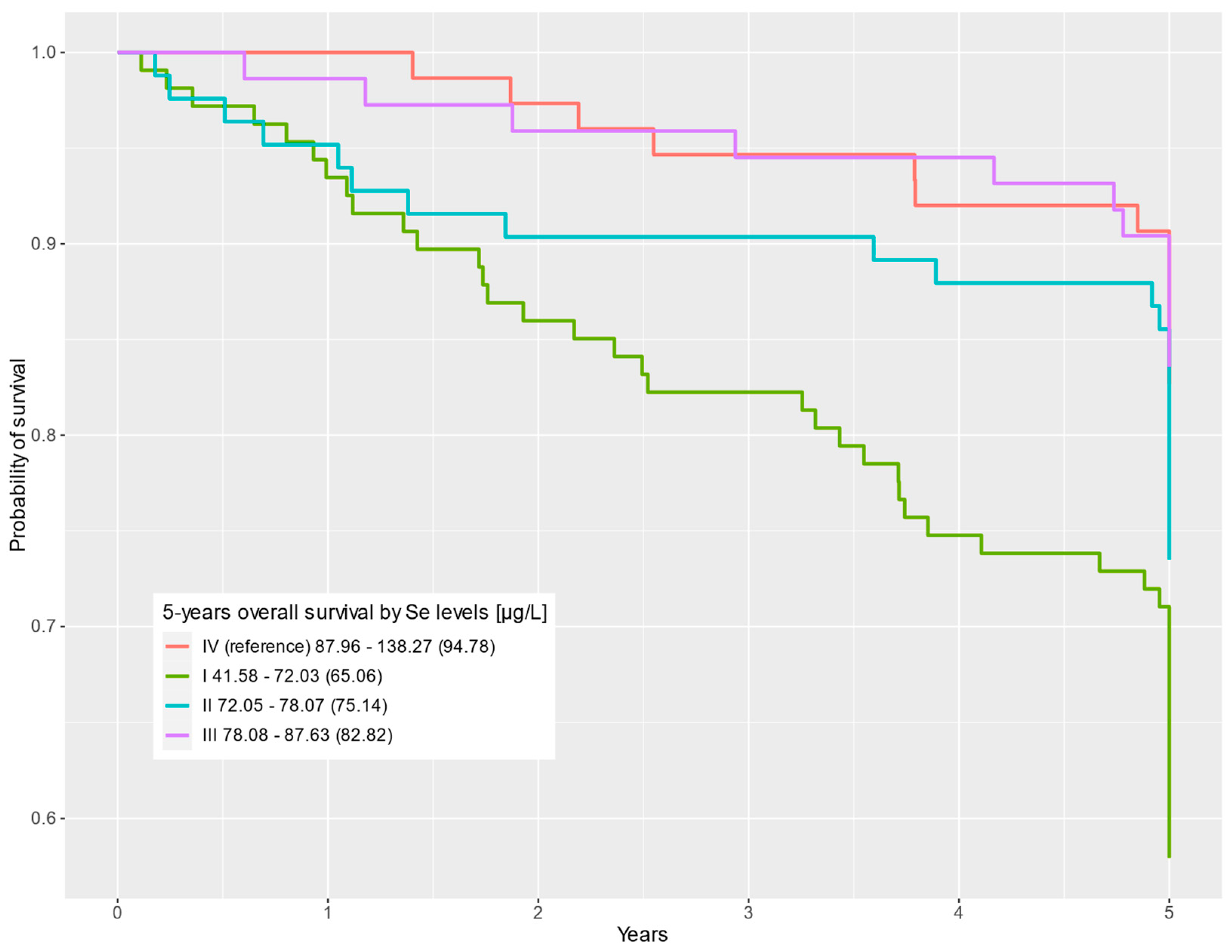 Nutrients 16 00527 g001