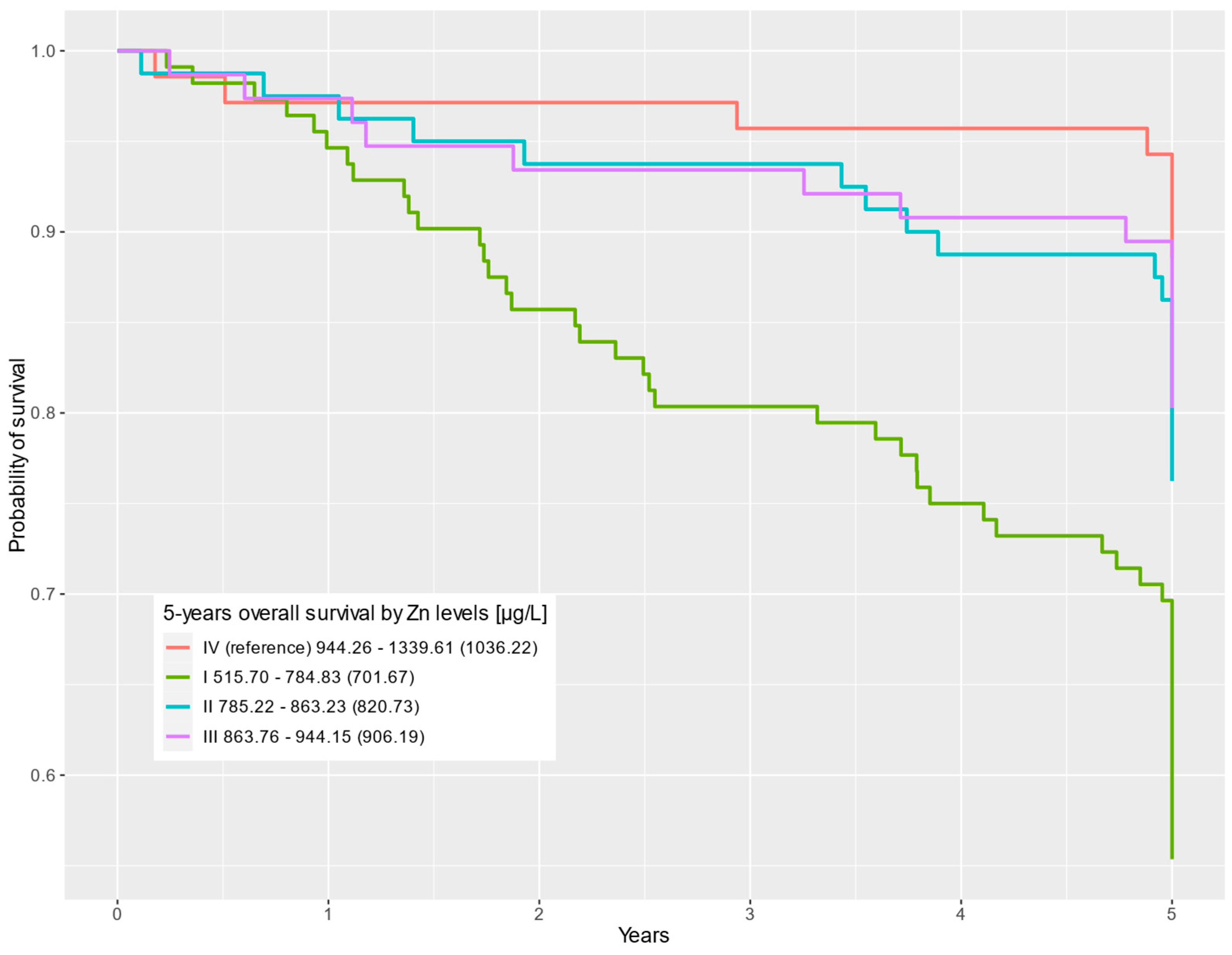 Nutrients 16 00527 g002