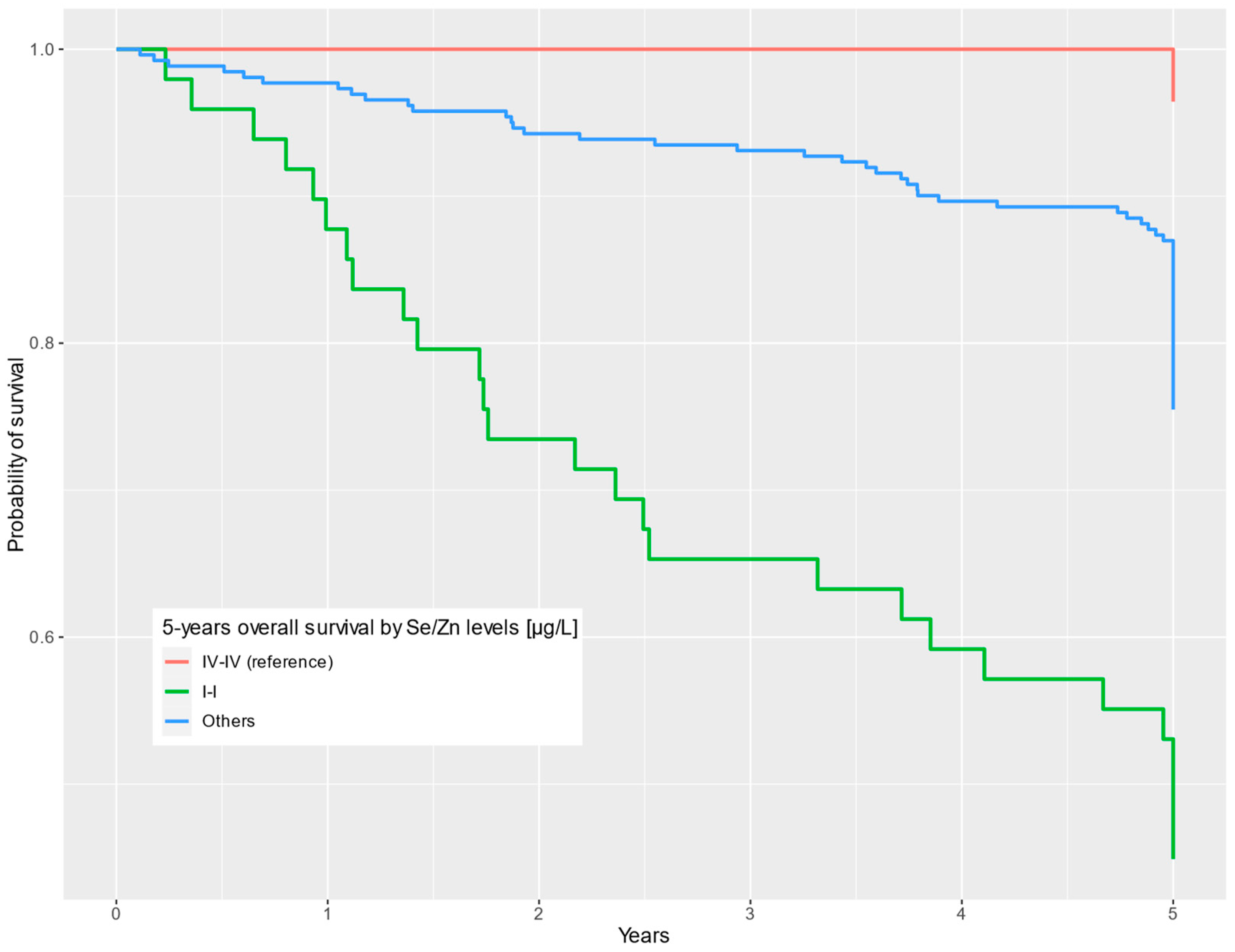 Nutrients 16 00527 g003