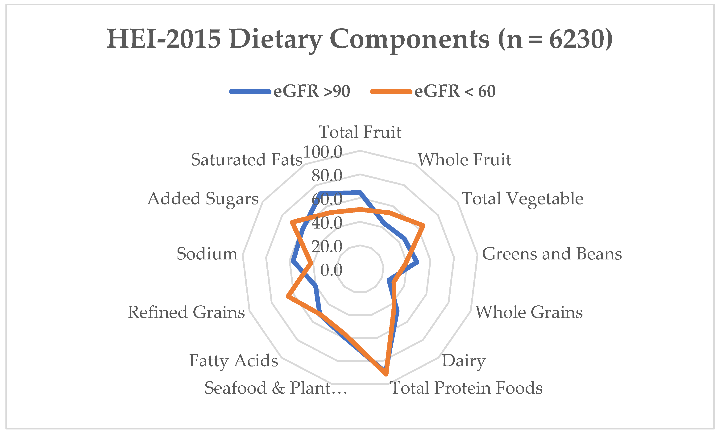 Nutrients 16 00528 g001