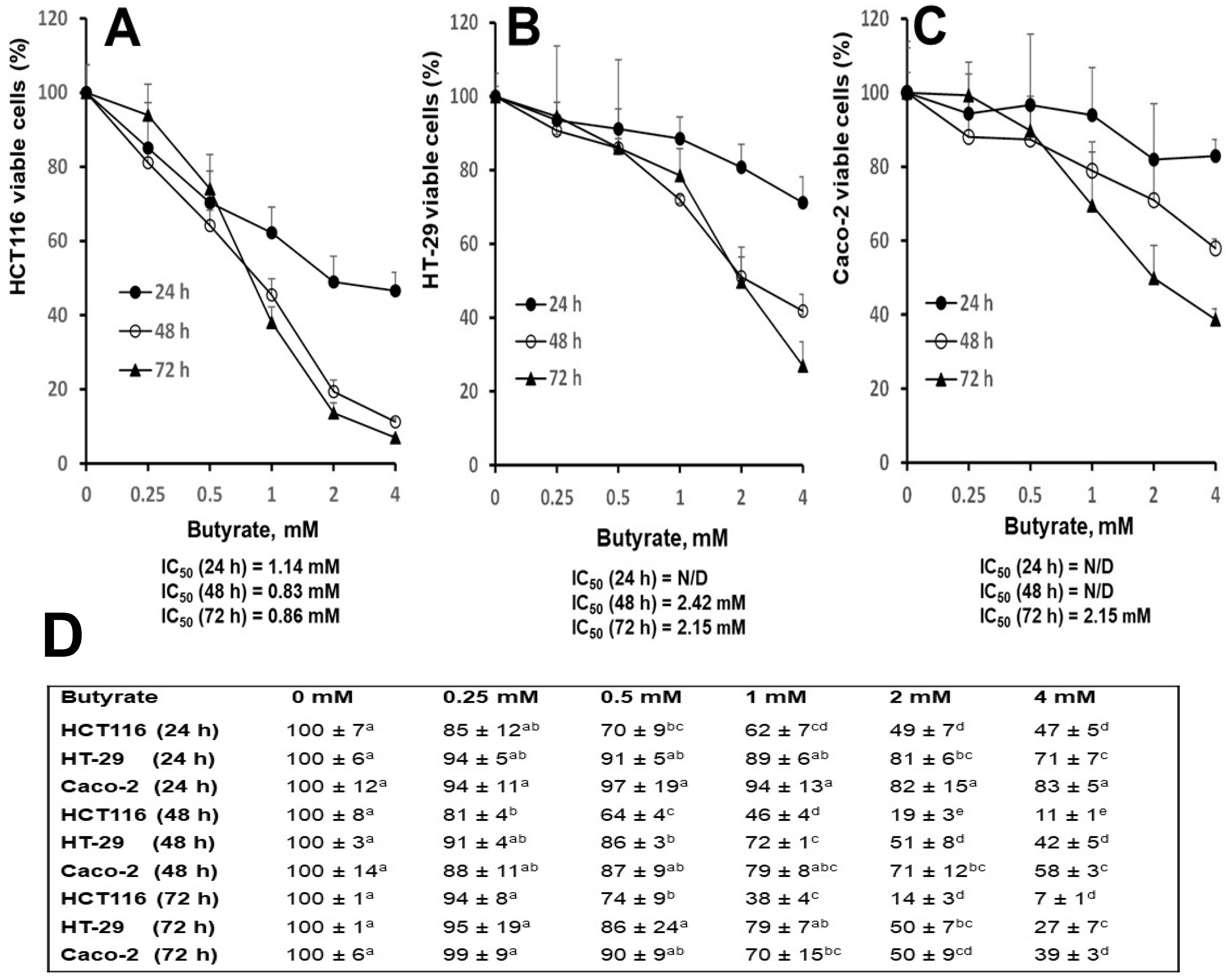 Nutrients 16 00529 g001 Nutrients 16 00529 g001