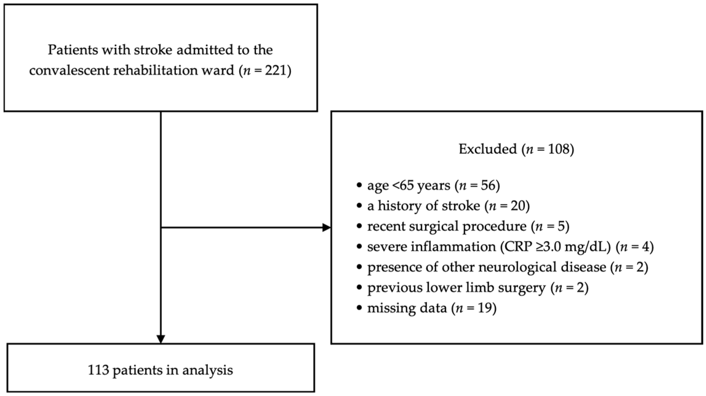 Nutrients 16 00540 g001