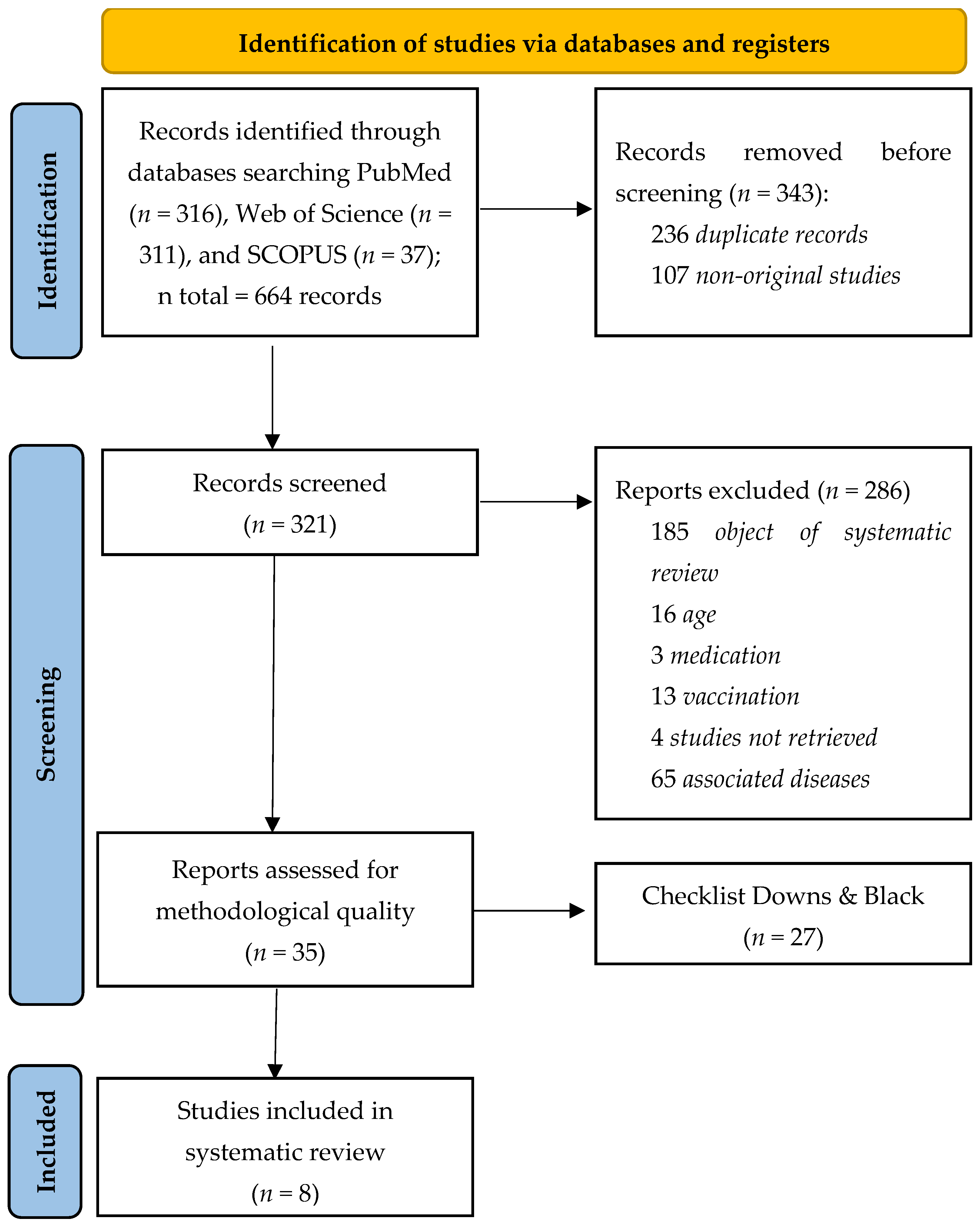 Nutrients 16 00543 g001