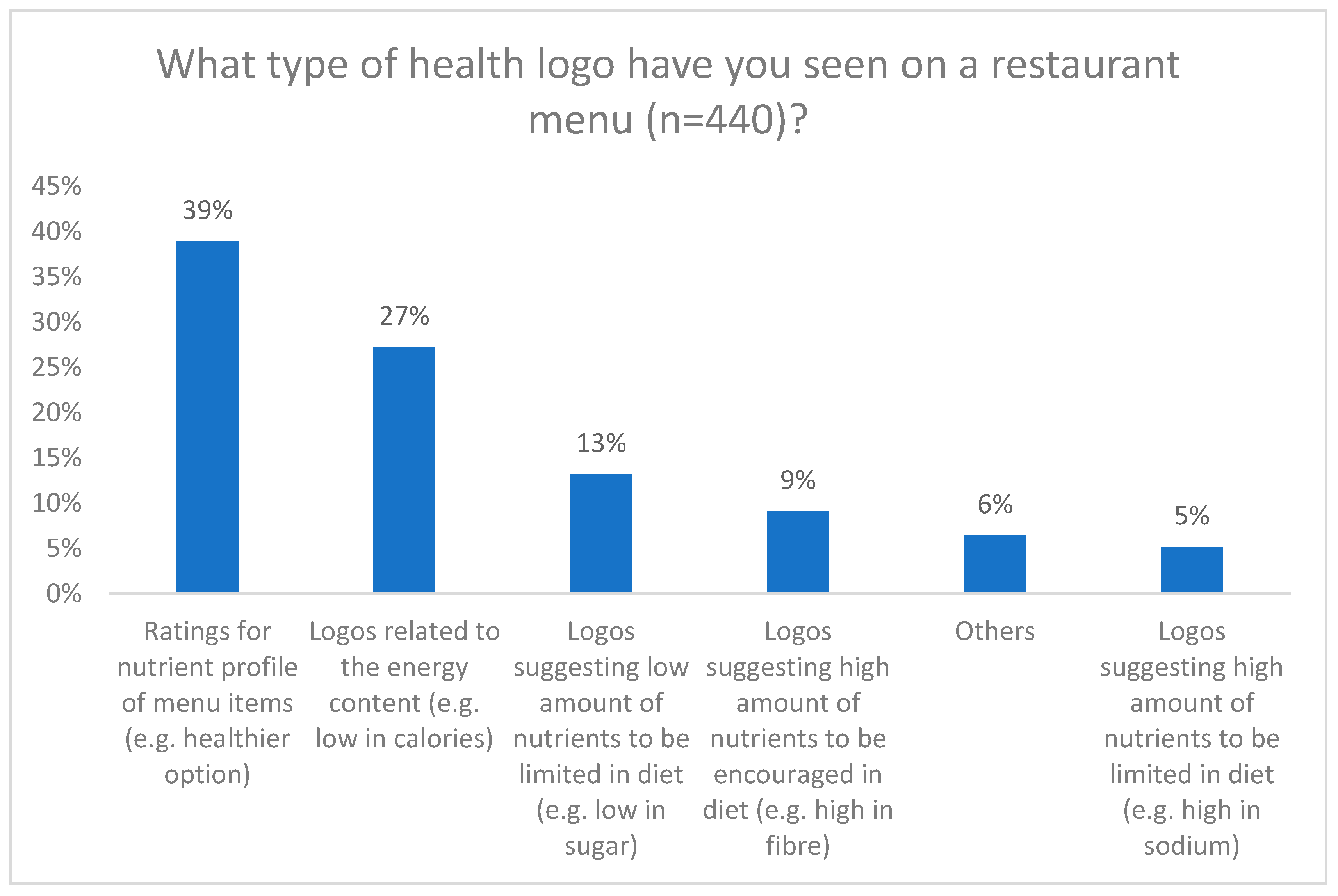 Nutrients 16 00545 g005