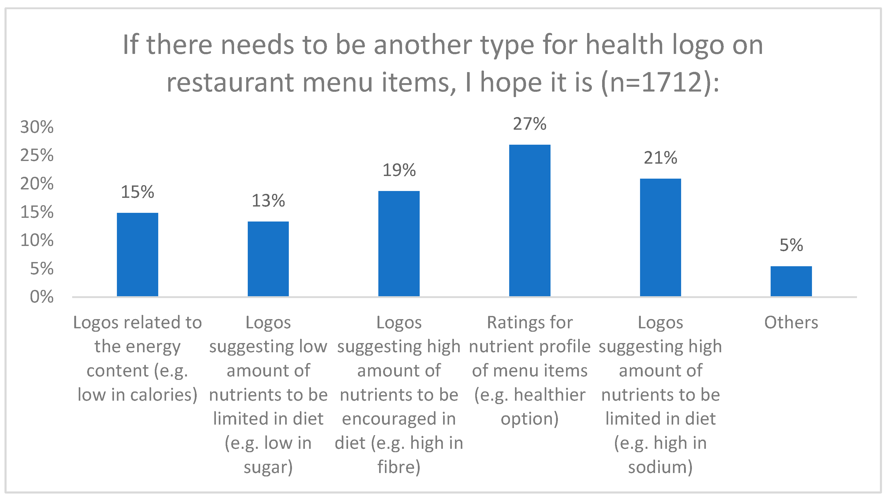 Nutrients 16 00545 g006