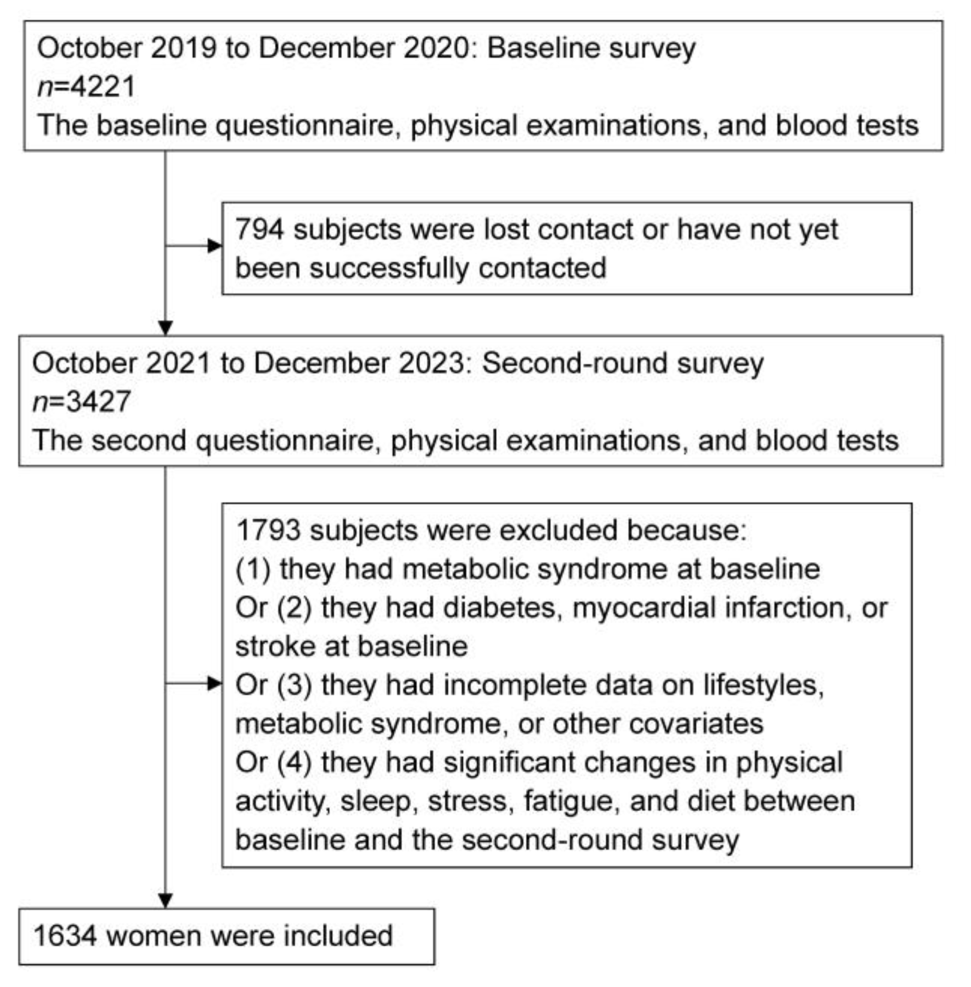 Nutrients 16 00547 g001