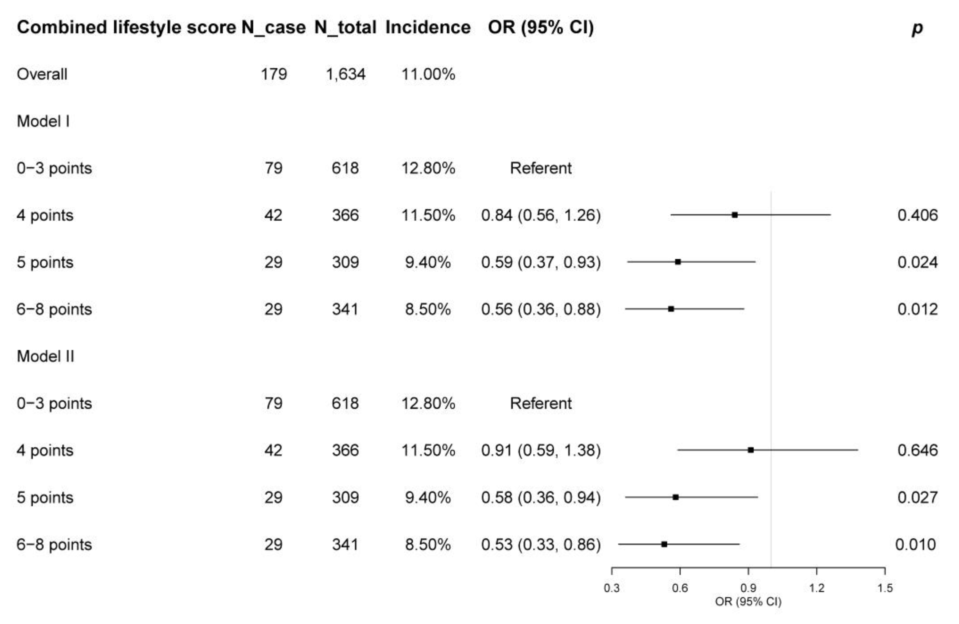 Nutrients 16 00547 g002