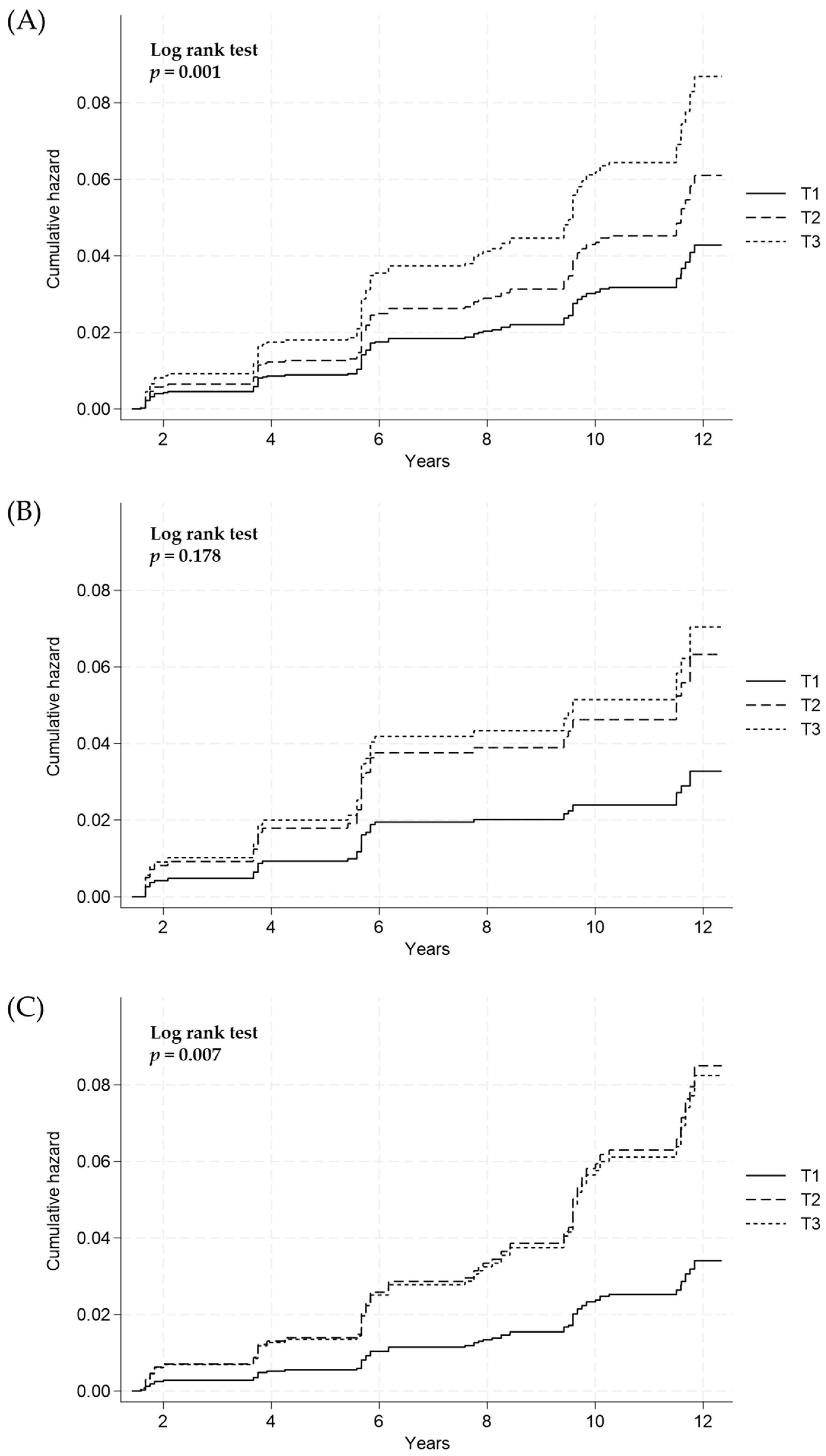 Nutrients 16 00548 g003